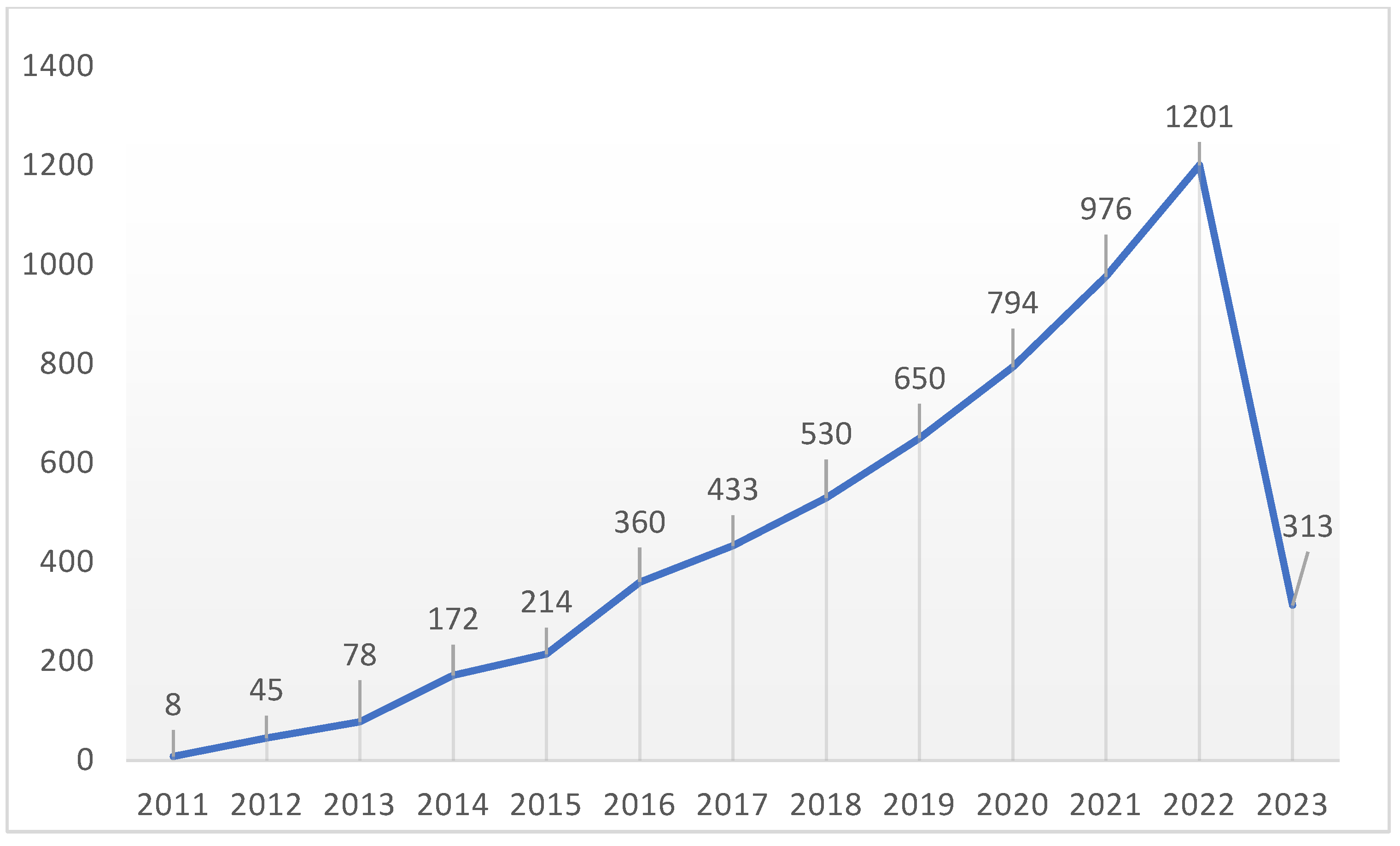 Energies 16 04761 g006 Energies 16 04761 g006