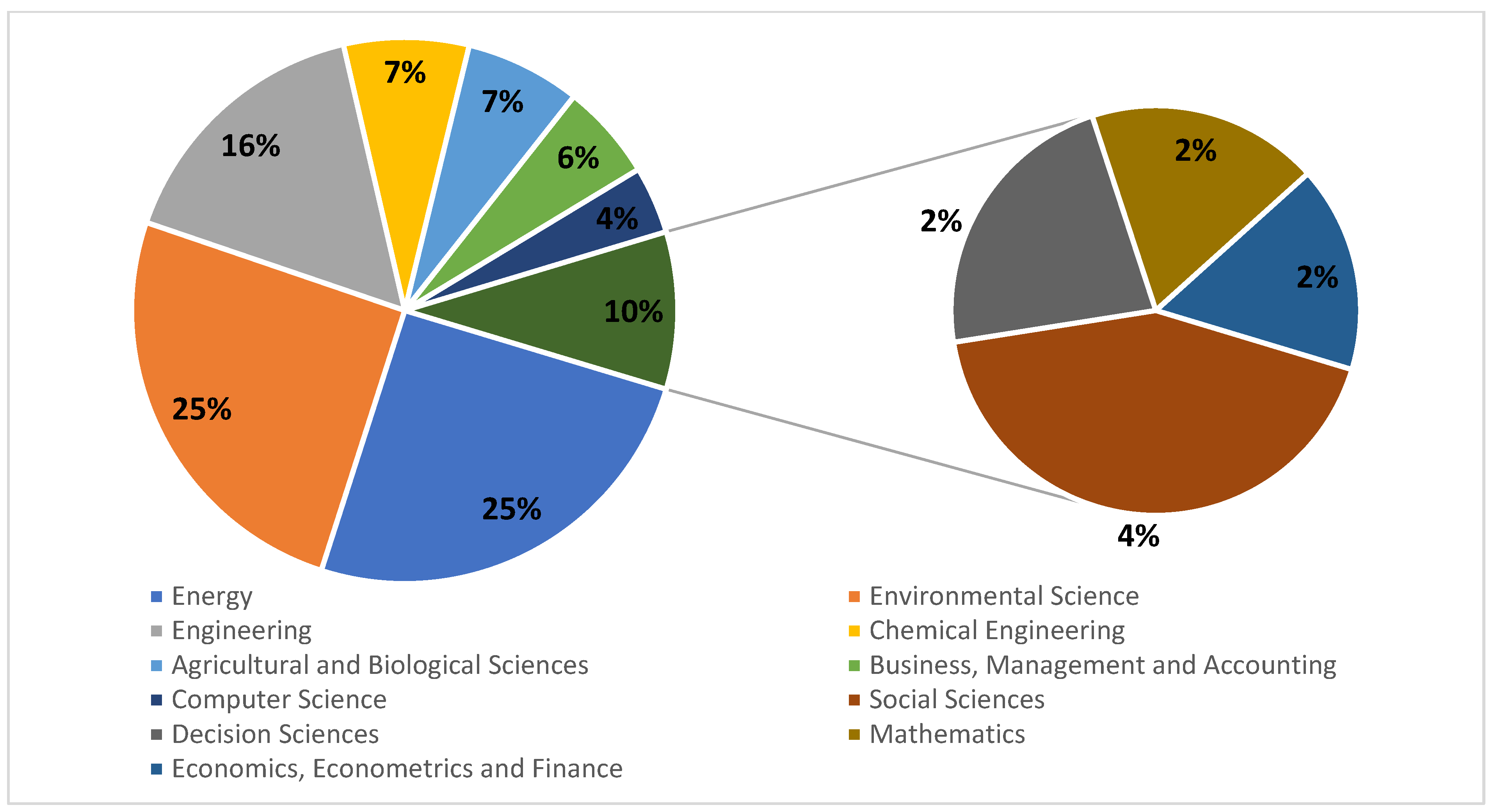 Energies 16 04761 g007 Energies 16 04761 g007
