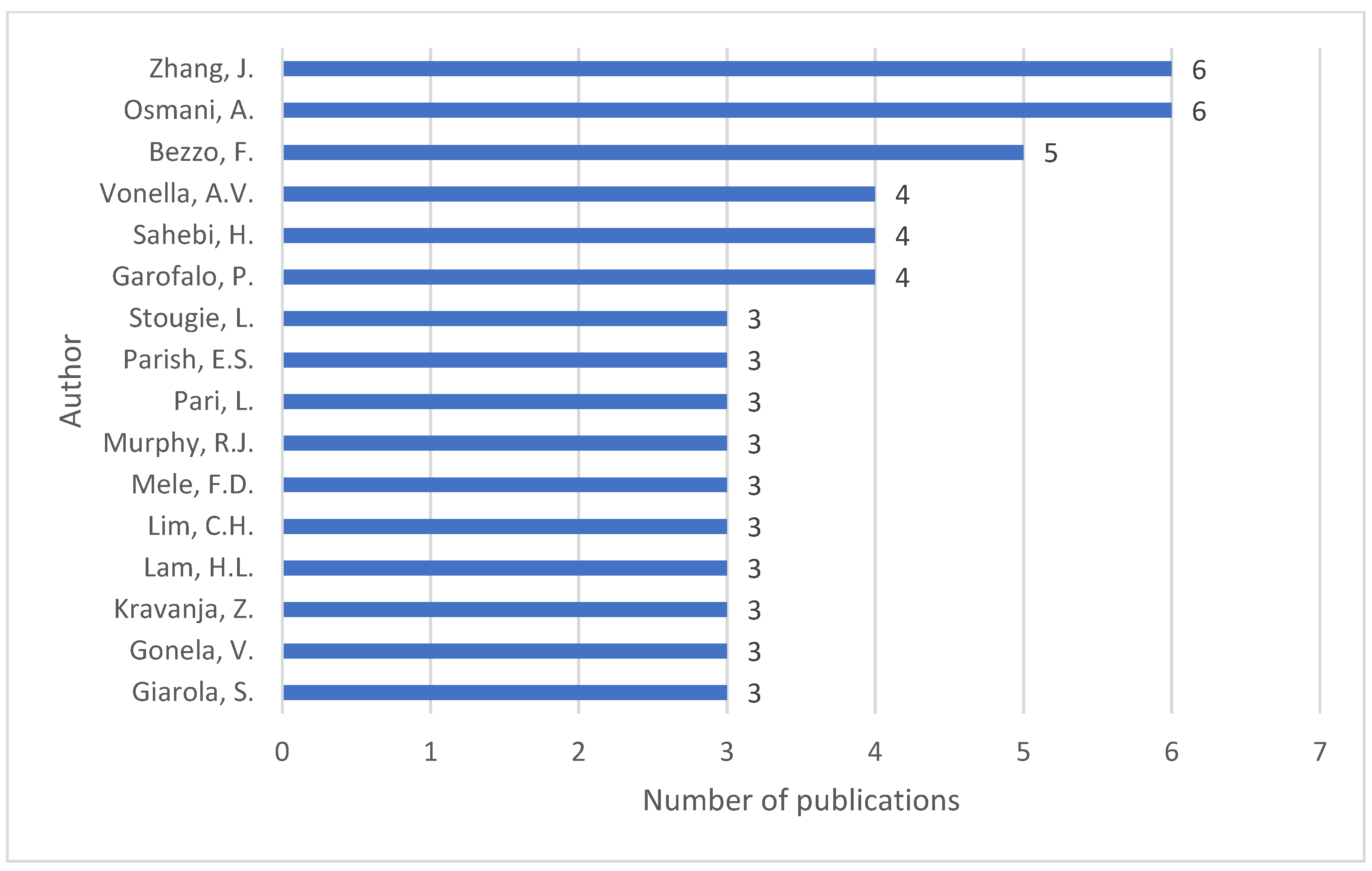 Energies 16 04761 g008 Energies 16 04761 g008