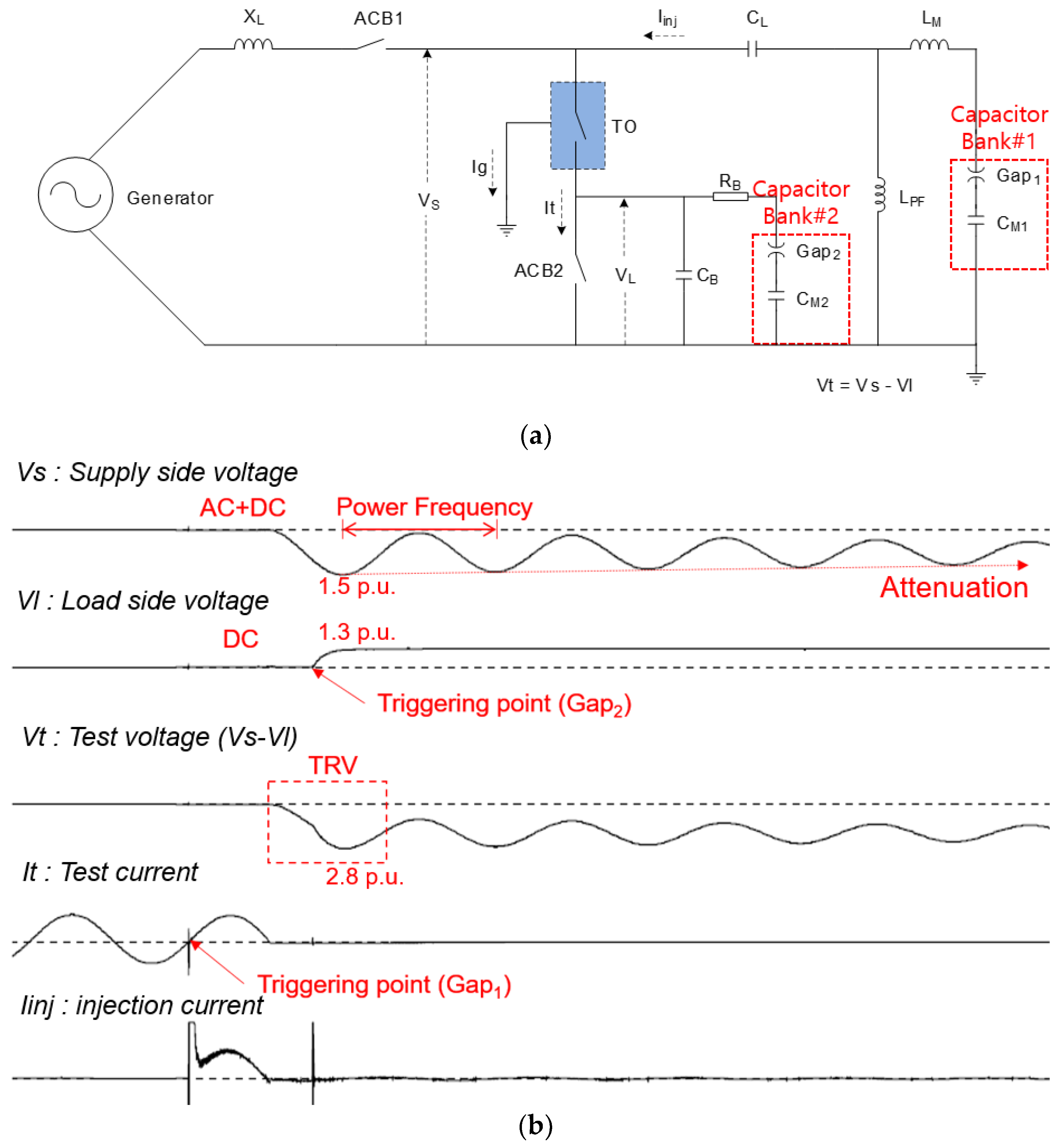 Energies | Free Full-Text | Improved Testing Method Using the