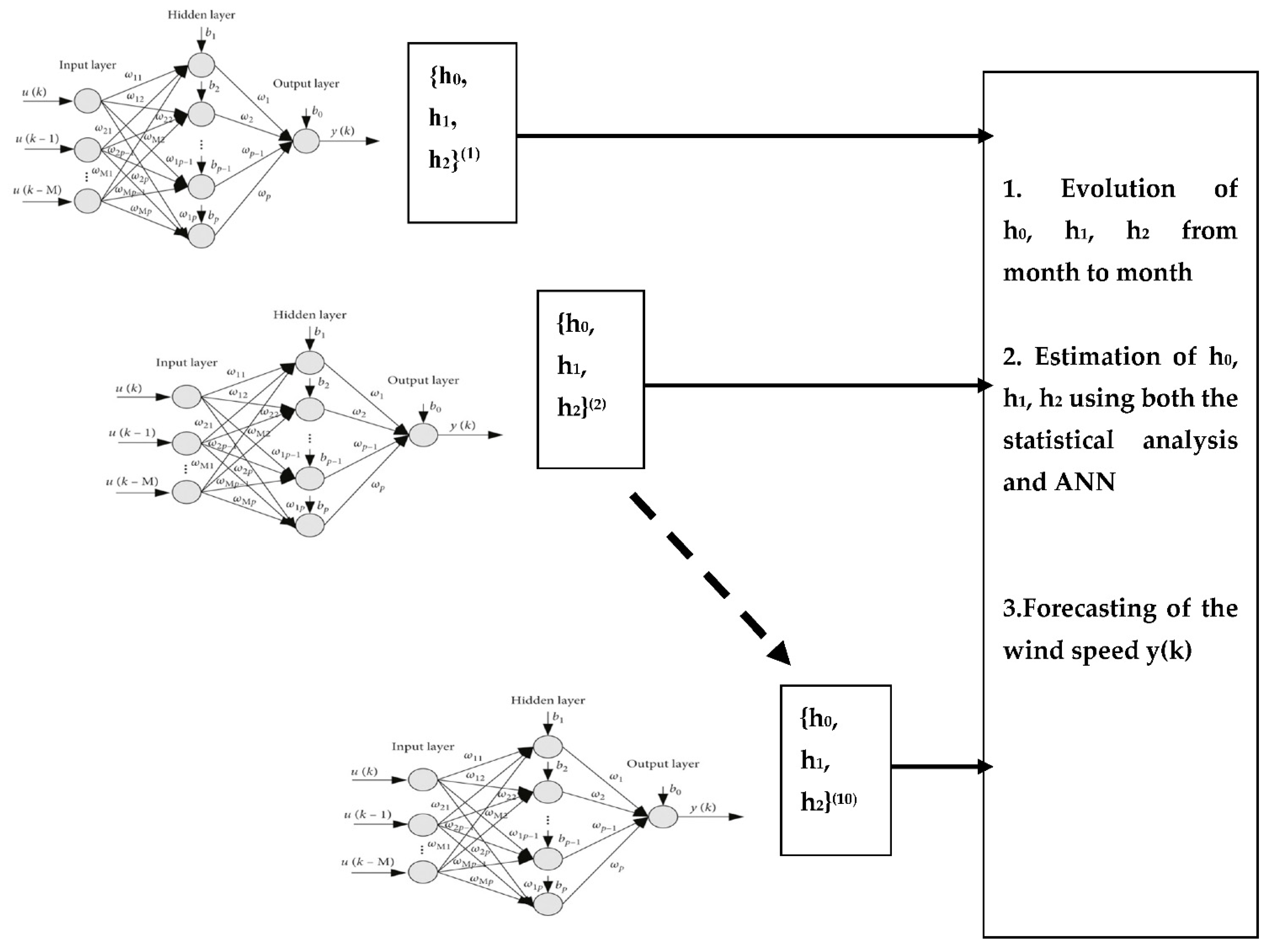 Energies 16 04766 g003 Energies 16 04766 g003