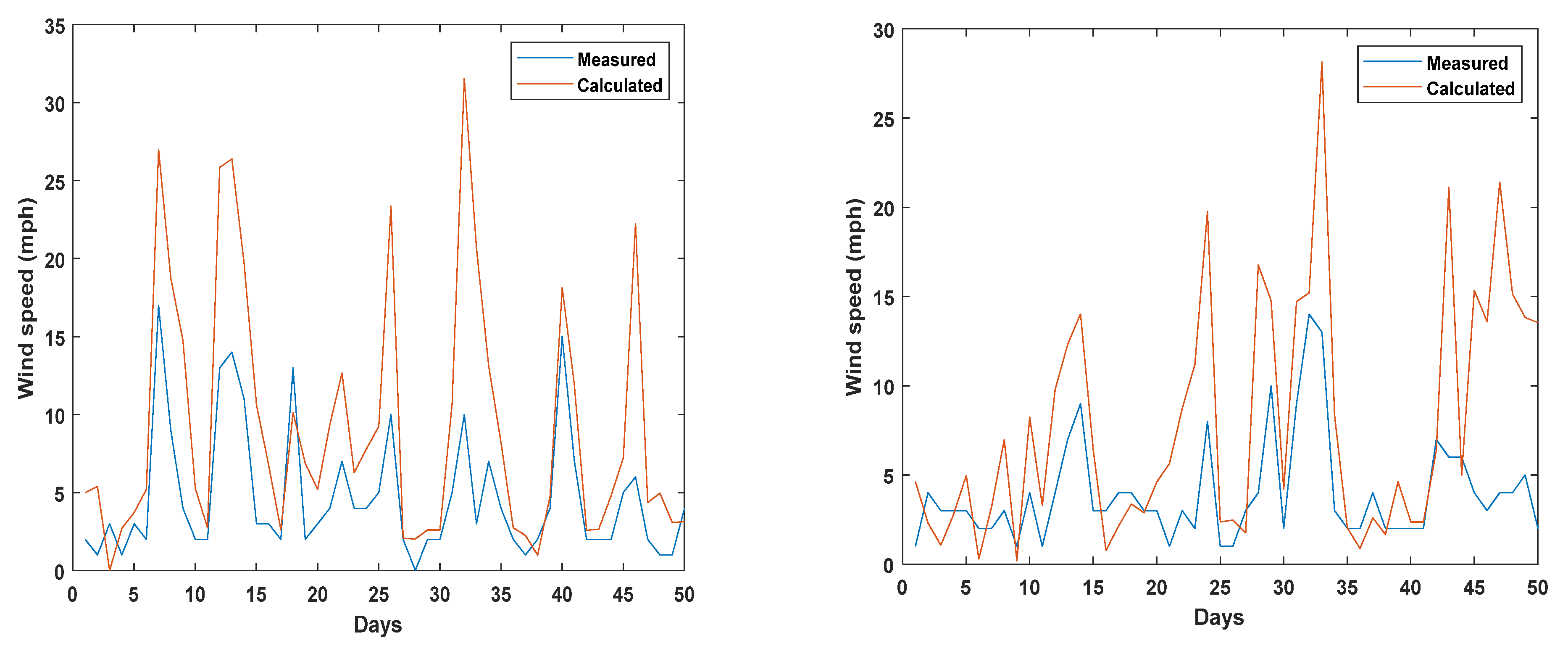 Energies 16 04766 g007 Energies 16 04766 g007