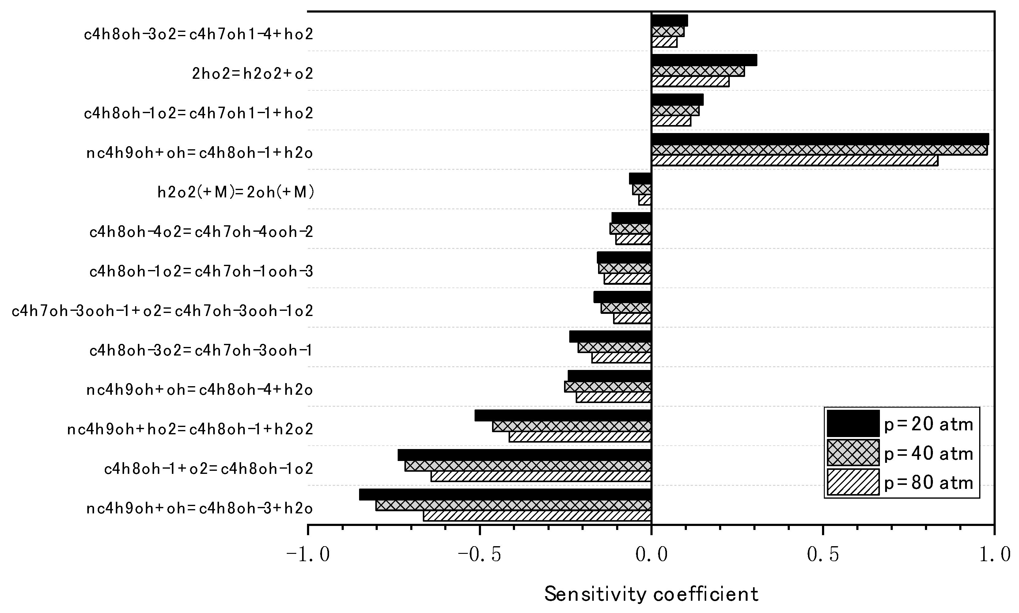 Energies 16 04768 g003