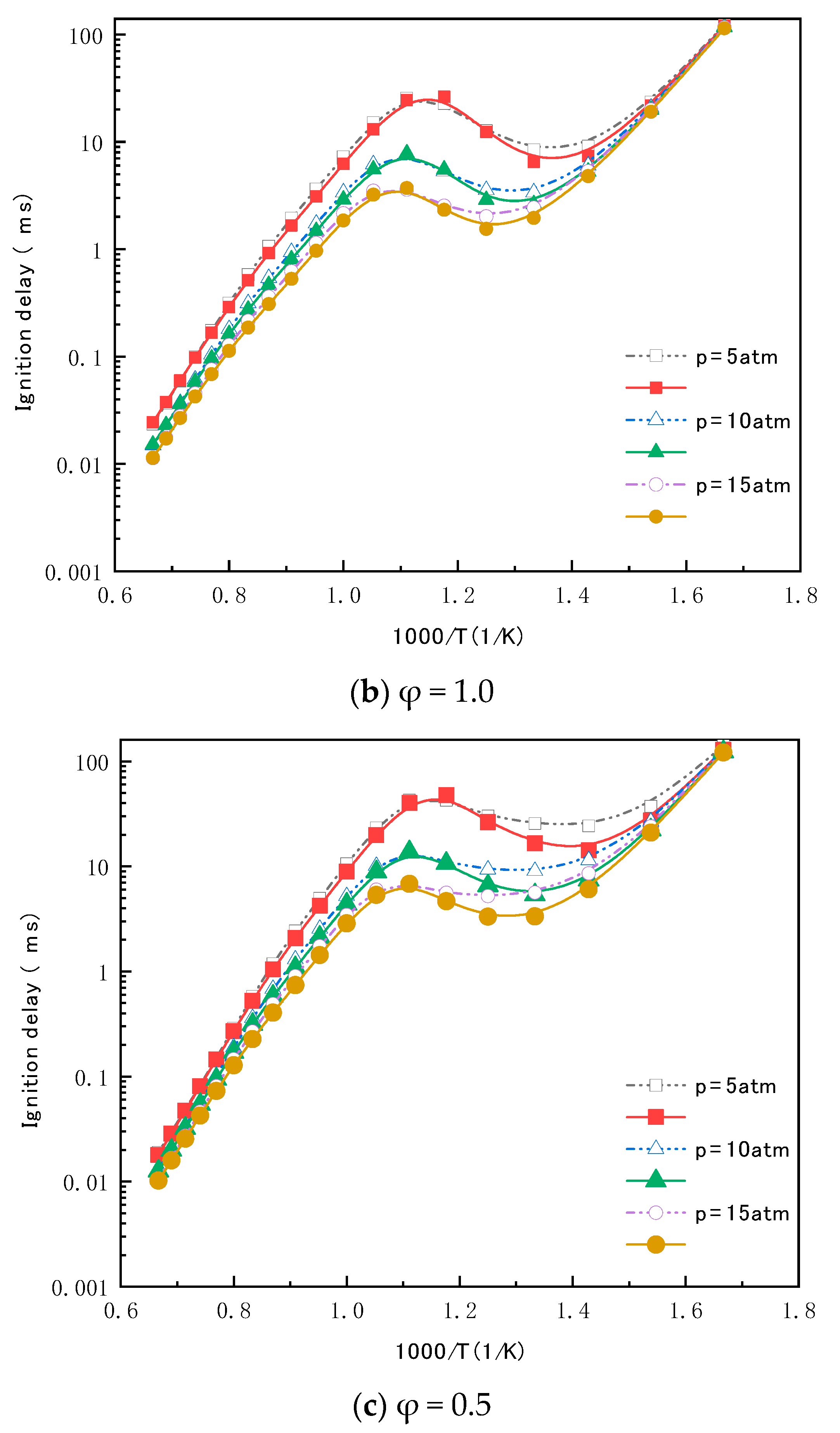 Energies 16 04768 g004b