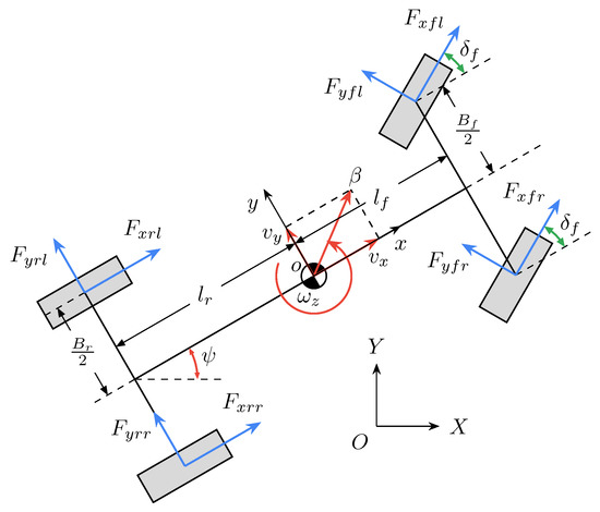 Yaw moment in different walking speeds We can draw the following