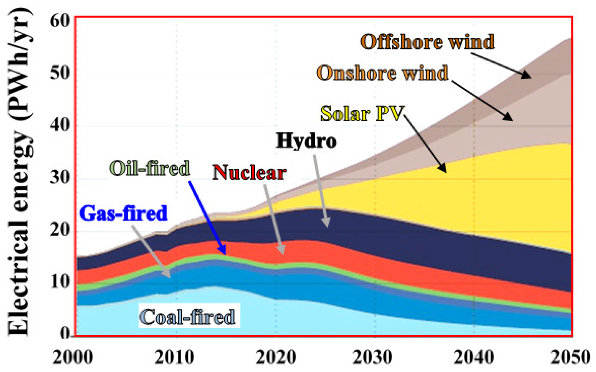 Energies 16 04778 g005