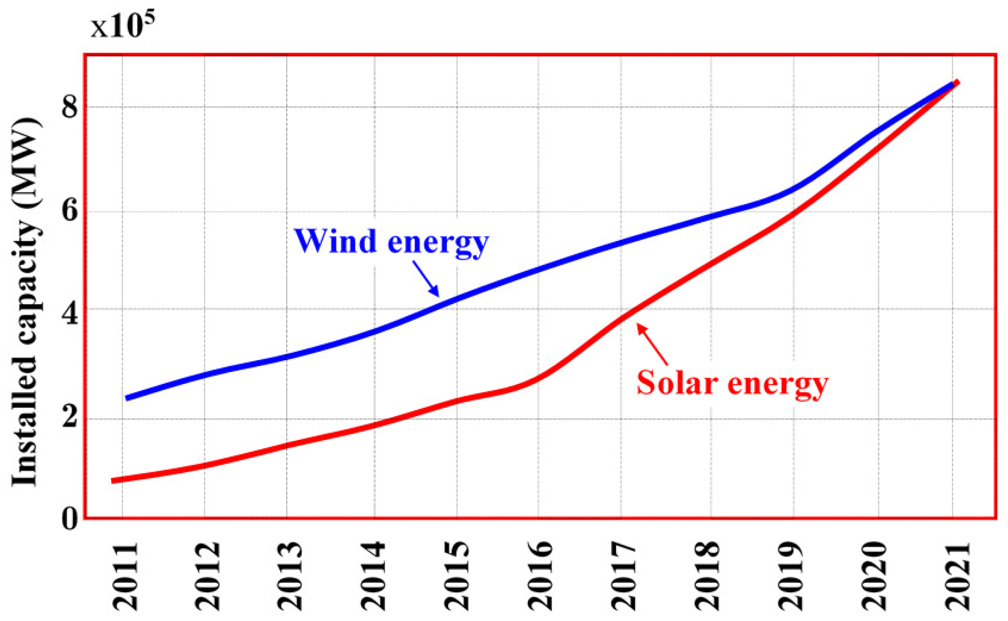 Energies 16 04778 g006