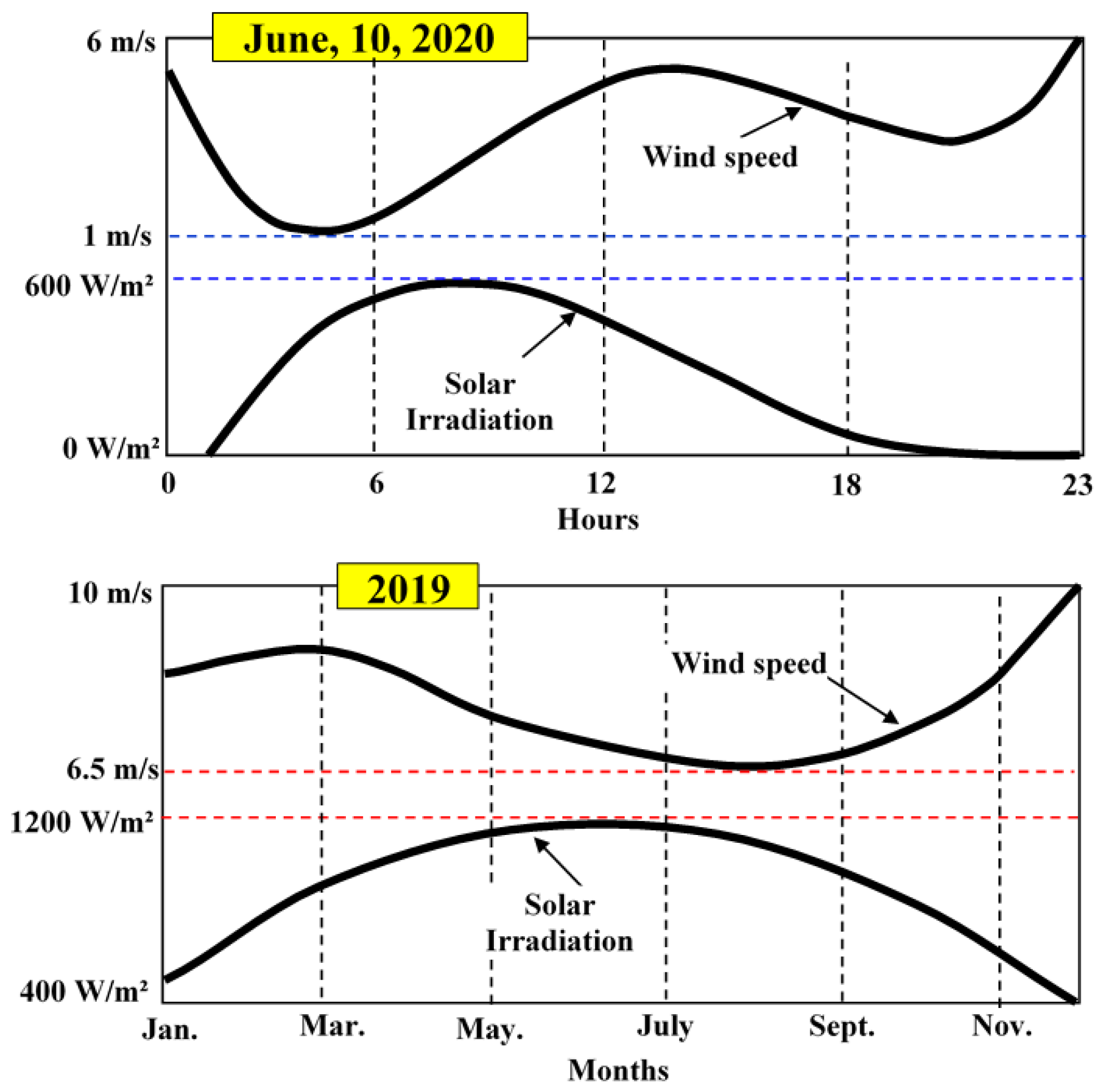 Energies 16 04778 g007