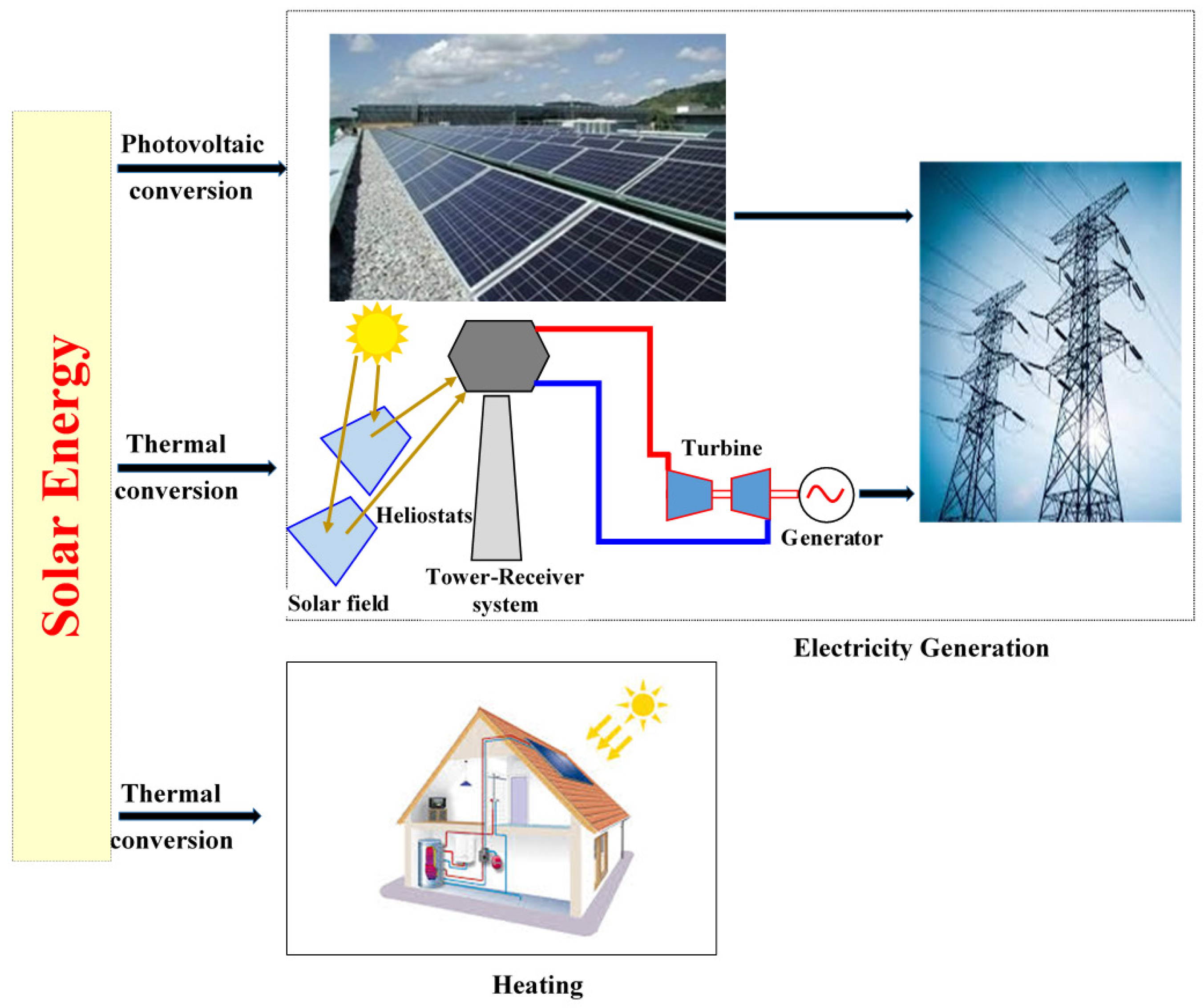 Energies 16 04778 g008