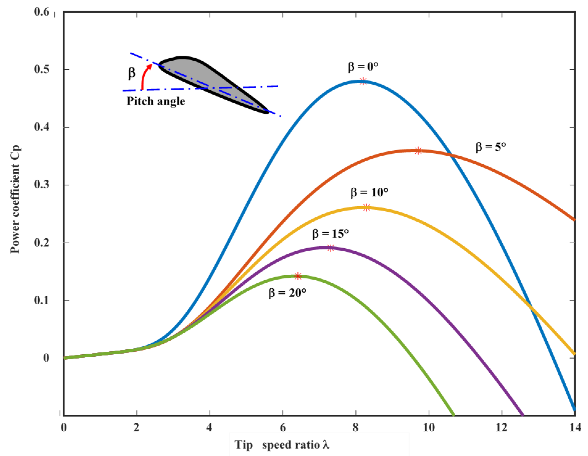 Energies 16 04778 g014