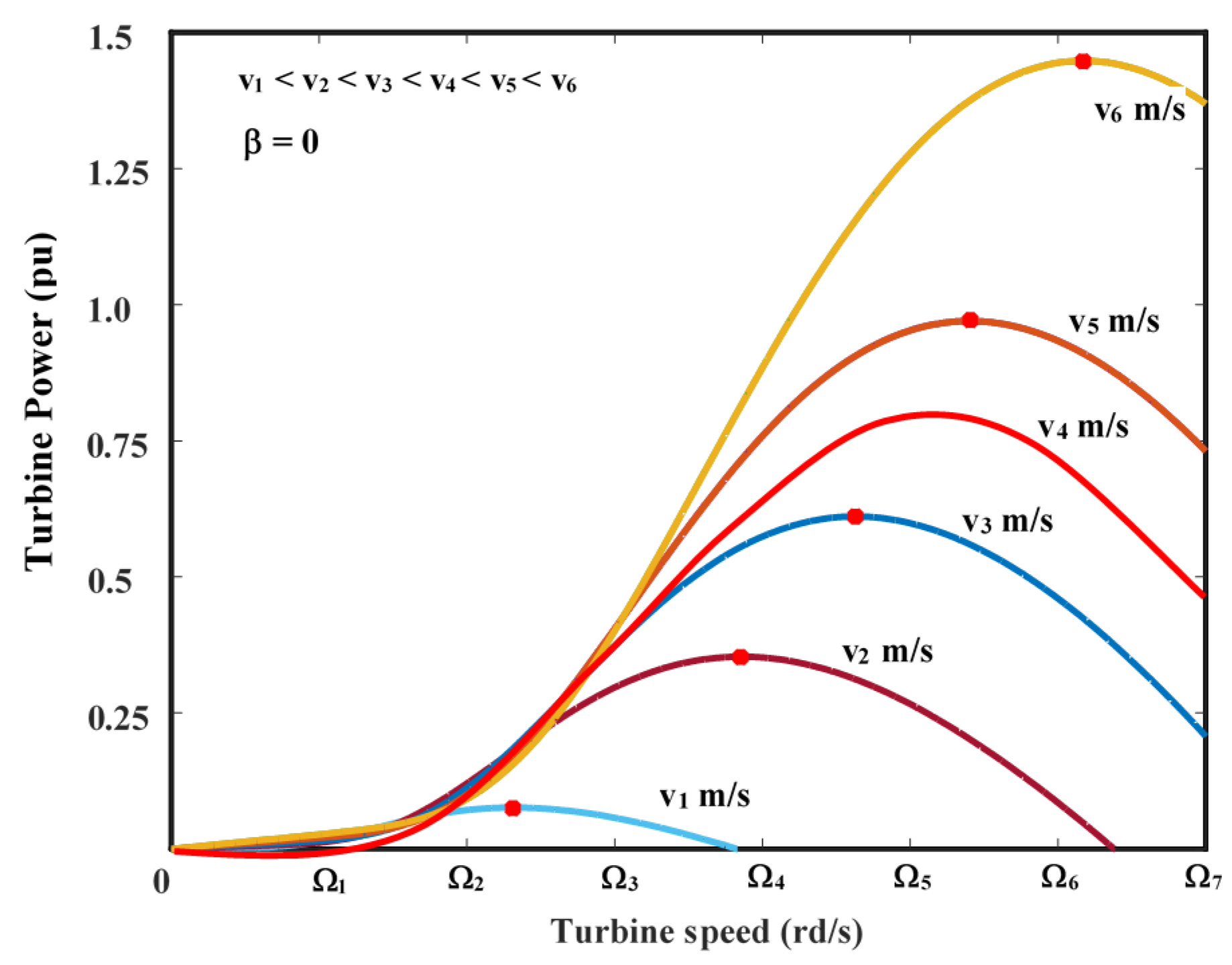 Energies 16 04778 g015