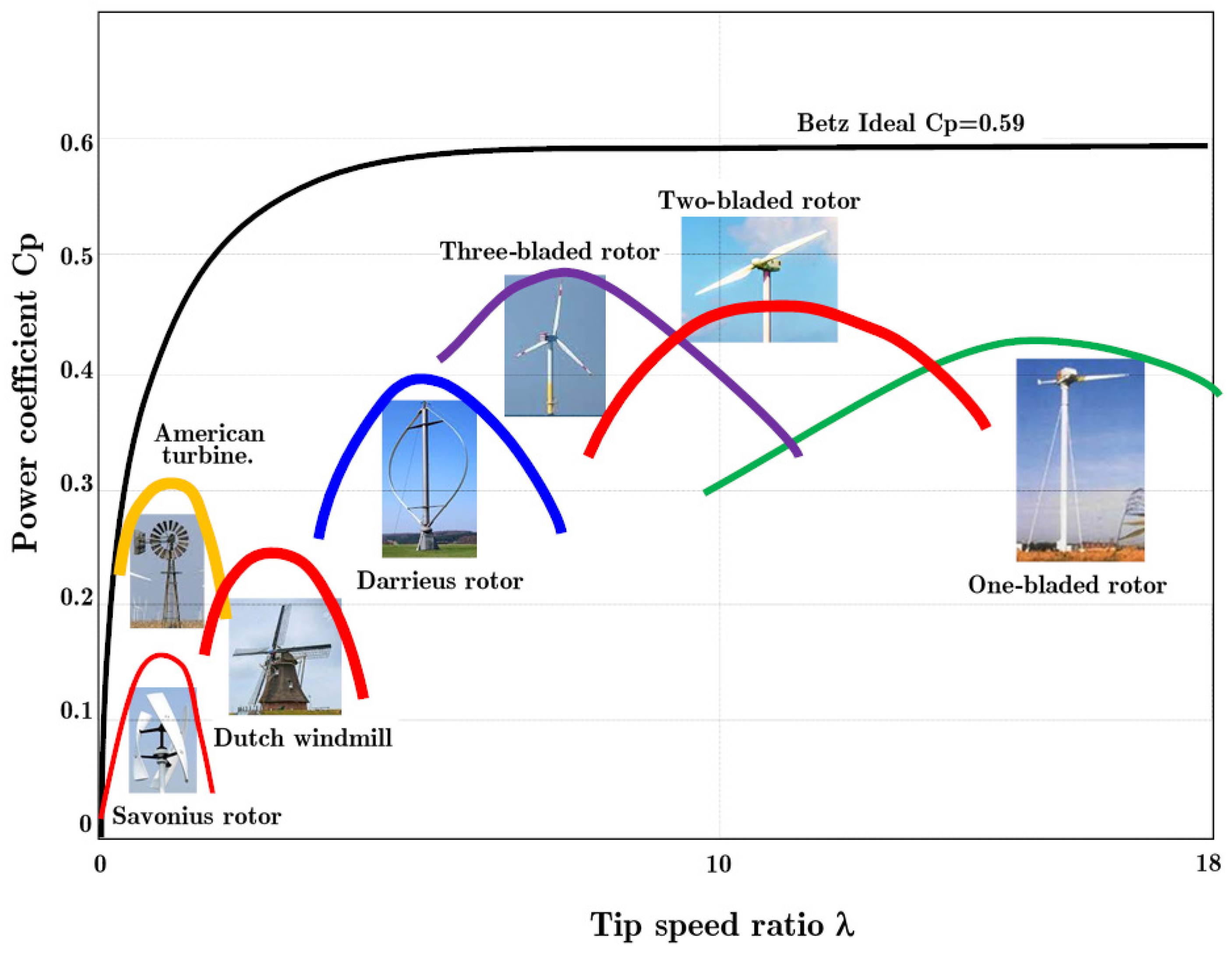 Energies 16 04778 g016