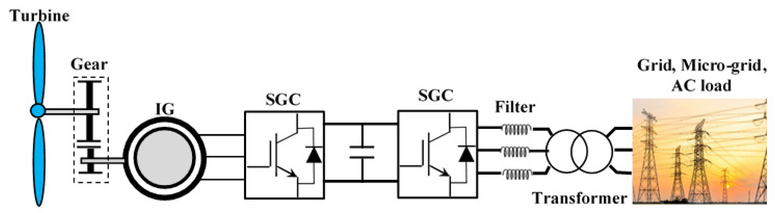 Energies 16 04778 g022