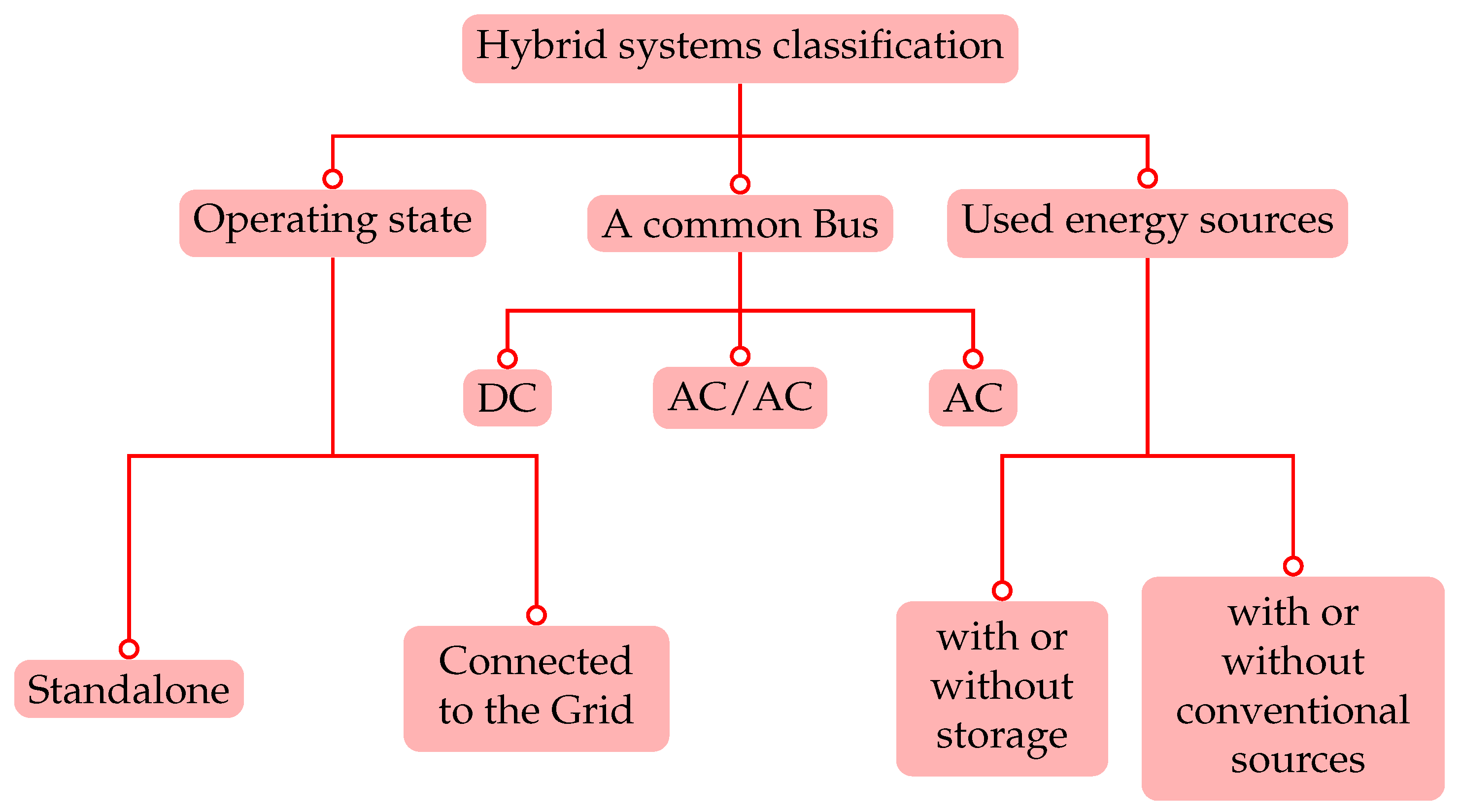 Energies 16 04778 g035