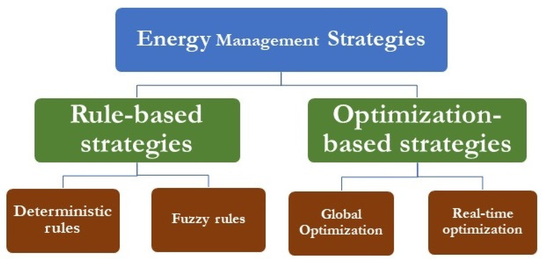 Energies 16 04778 g041