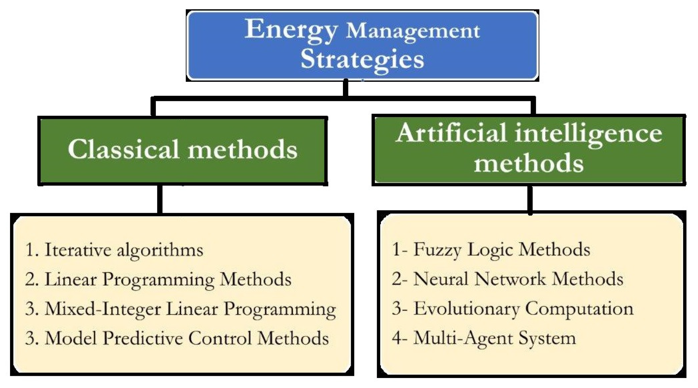 Energies 16 04778 g042