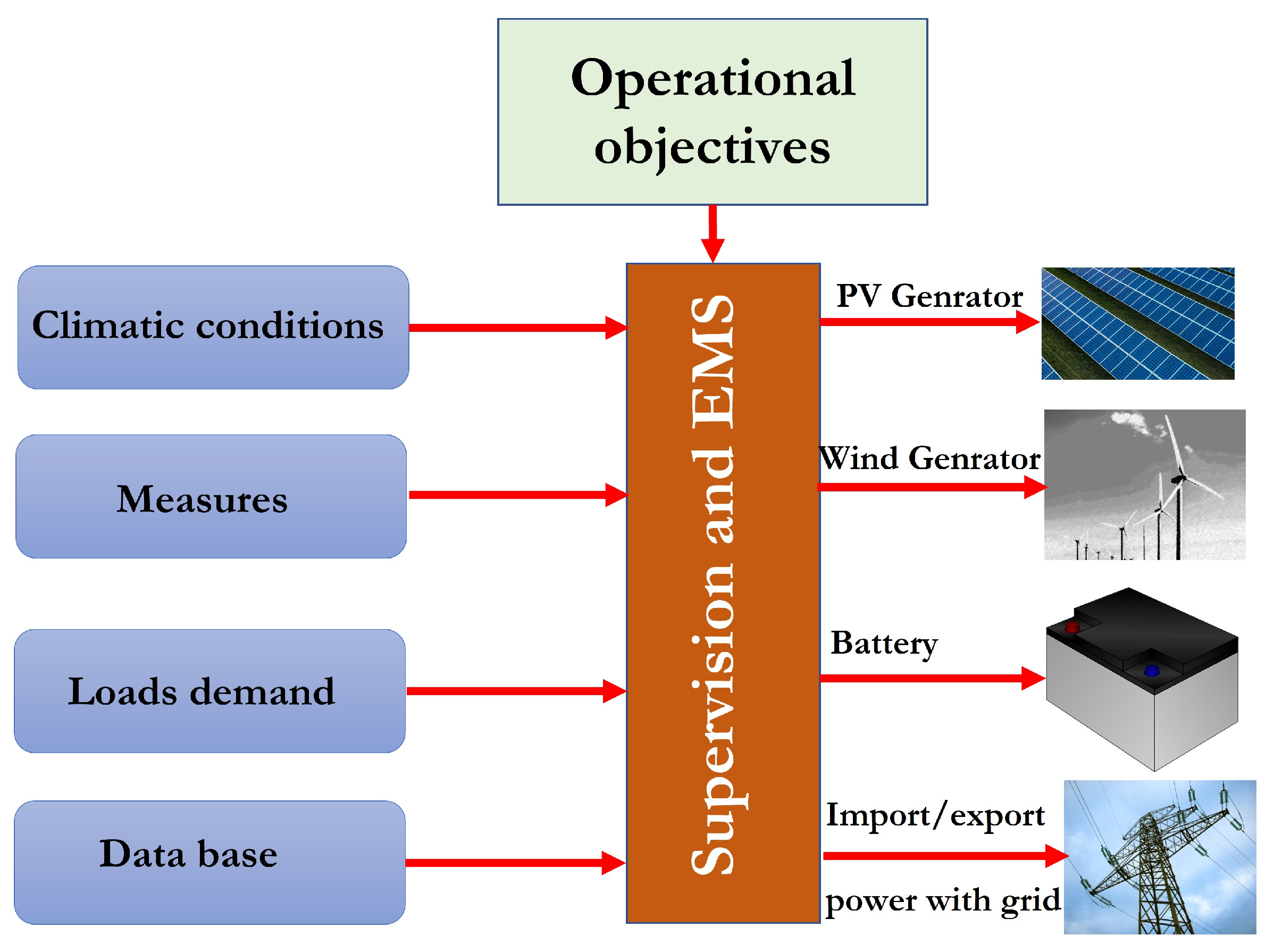 Energies 16 04778 g043