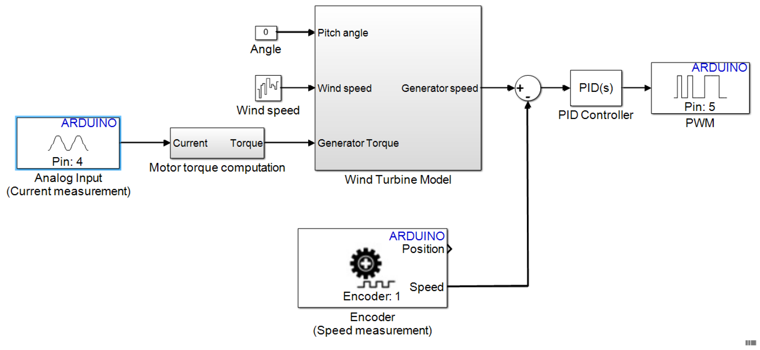 Energies 16 04778 g045
