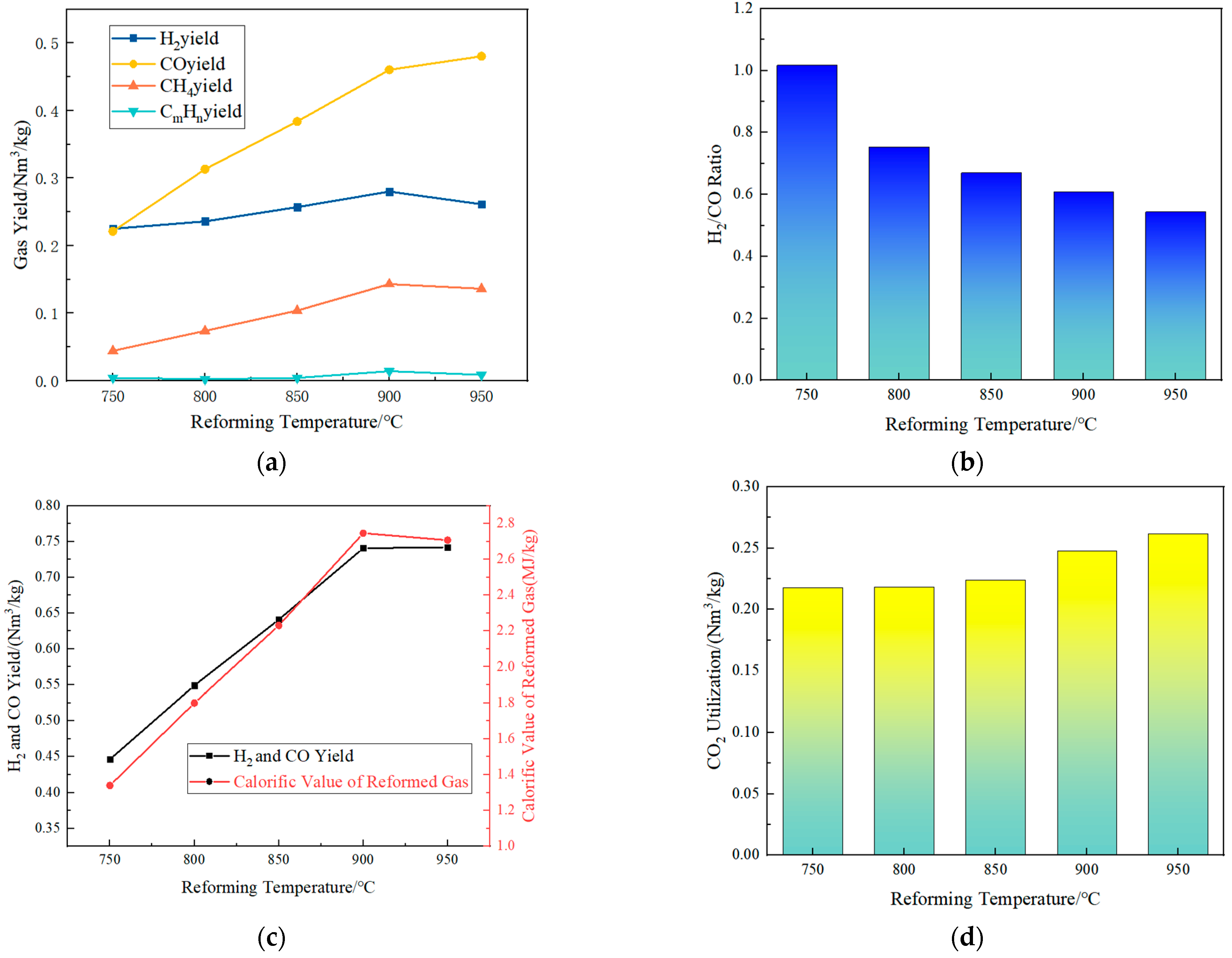 Energies 16 04783 g003 Energies 16 04783 g003