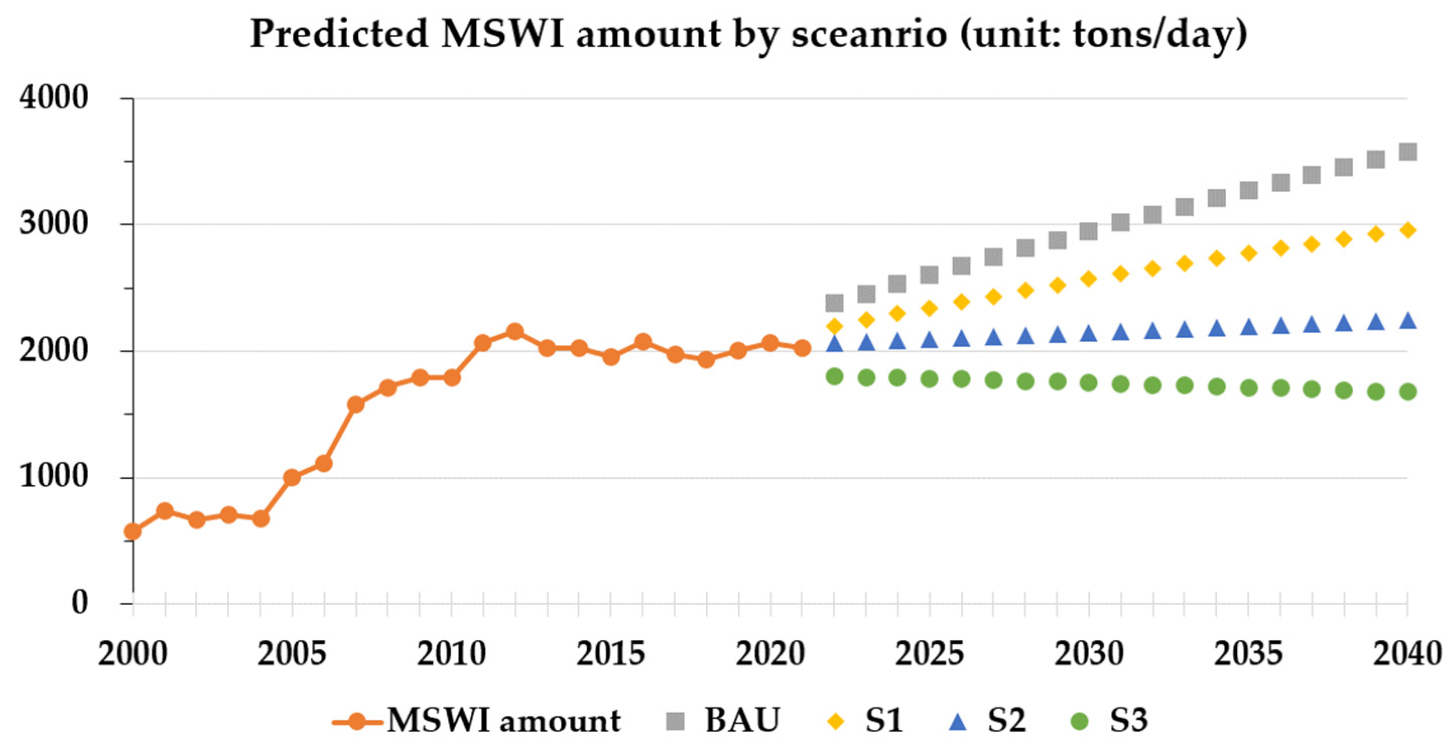 Energies 16 04791 g003