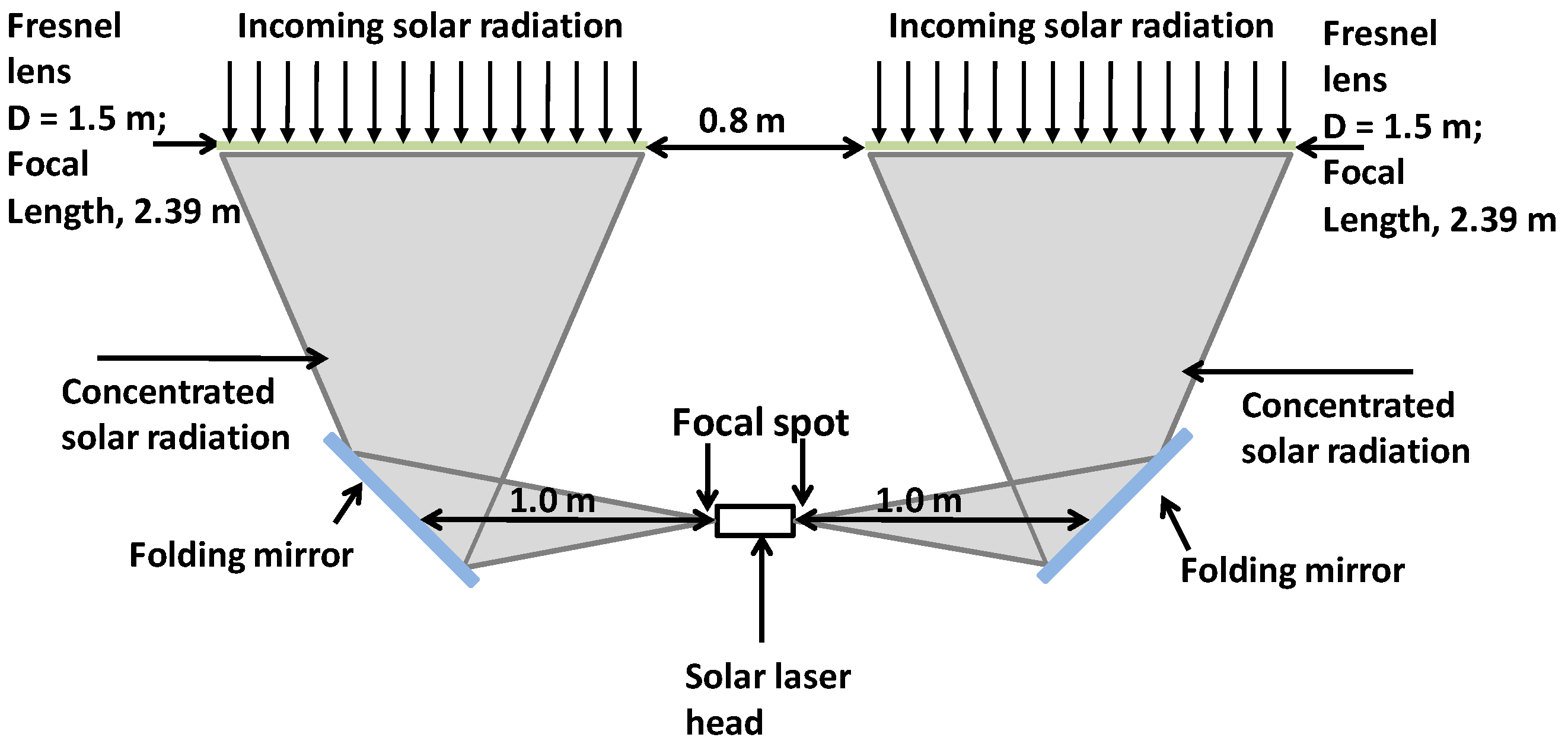Energies 16 04815 g001 Energies 16 04815 g001