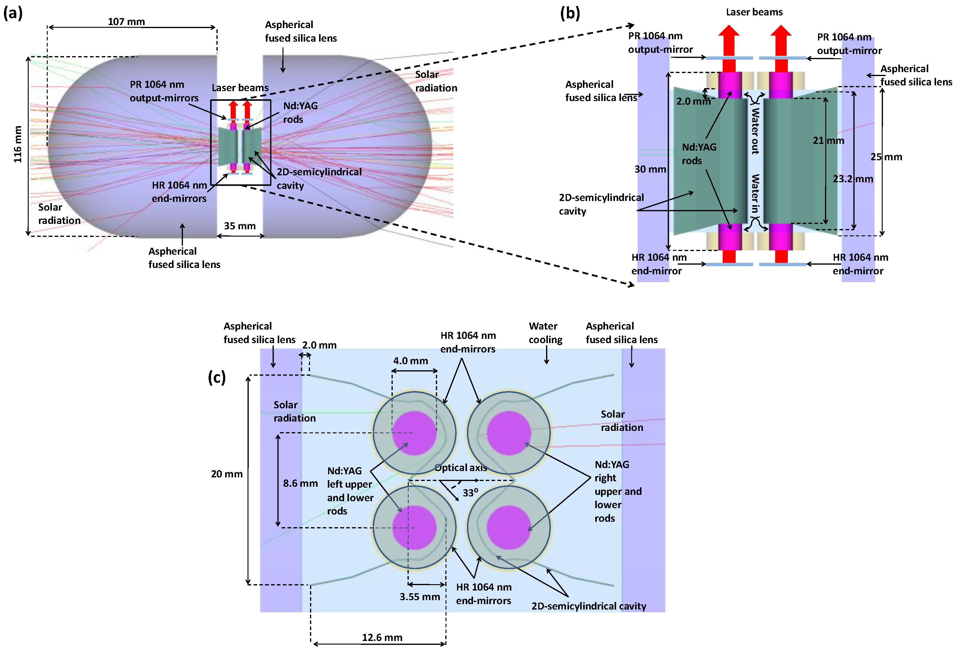 Energies 16 04815 g002 Energies 16 04815 g002
