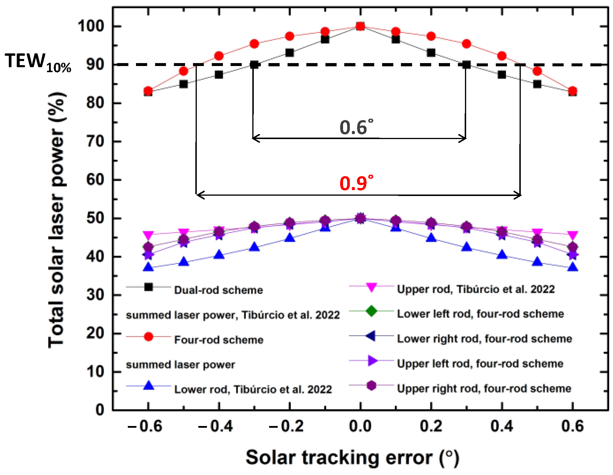 Energies 16 04815 g008 Energies 16 04815 g008