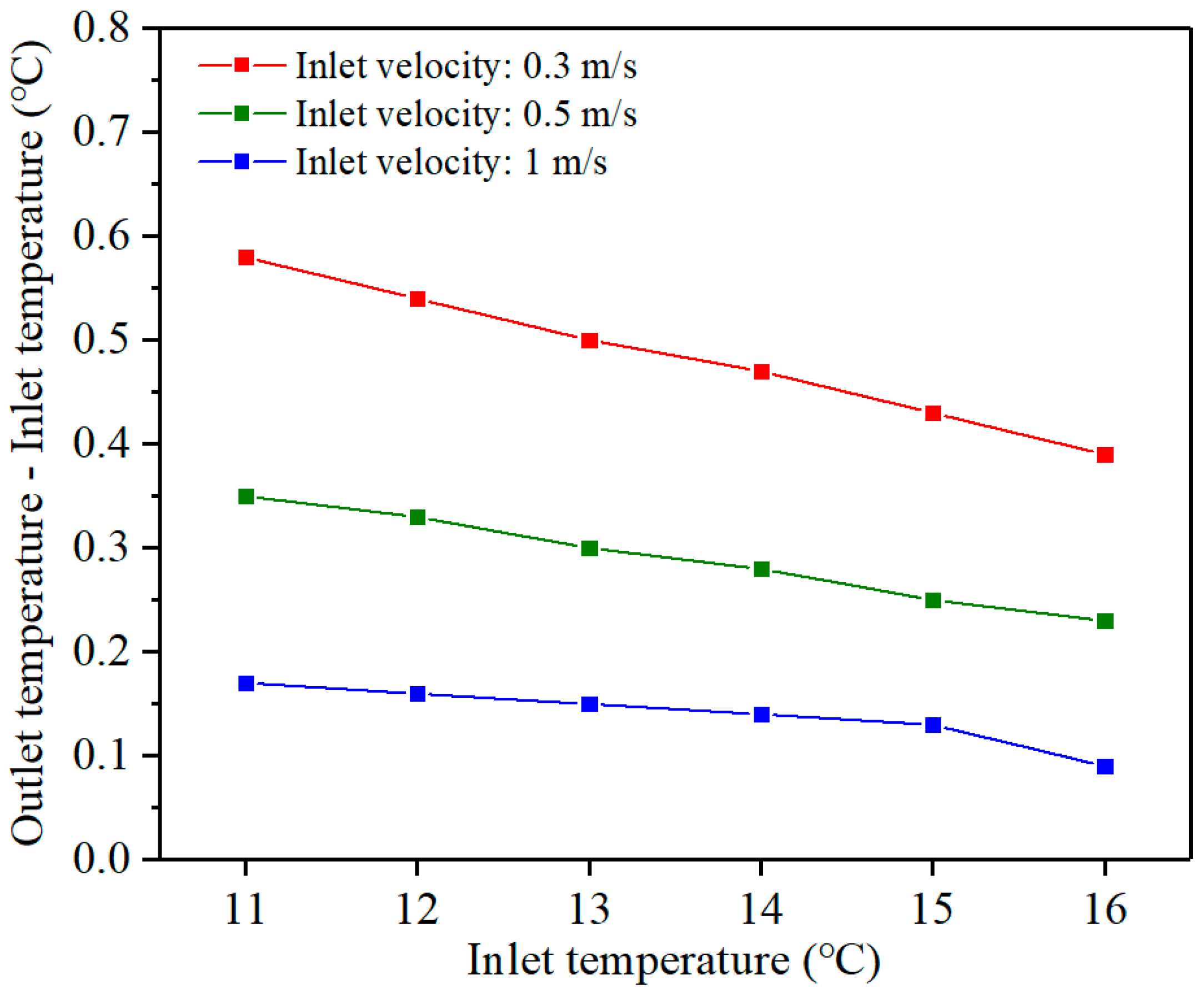 Energies 16 04826 g008