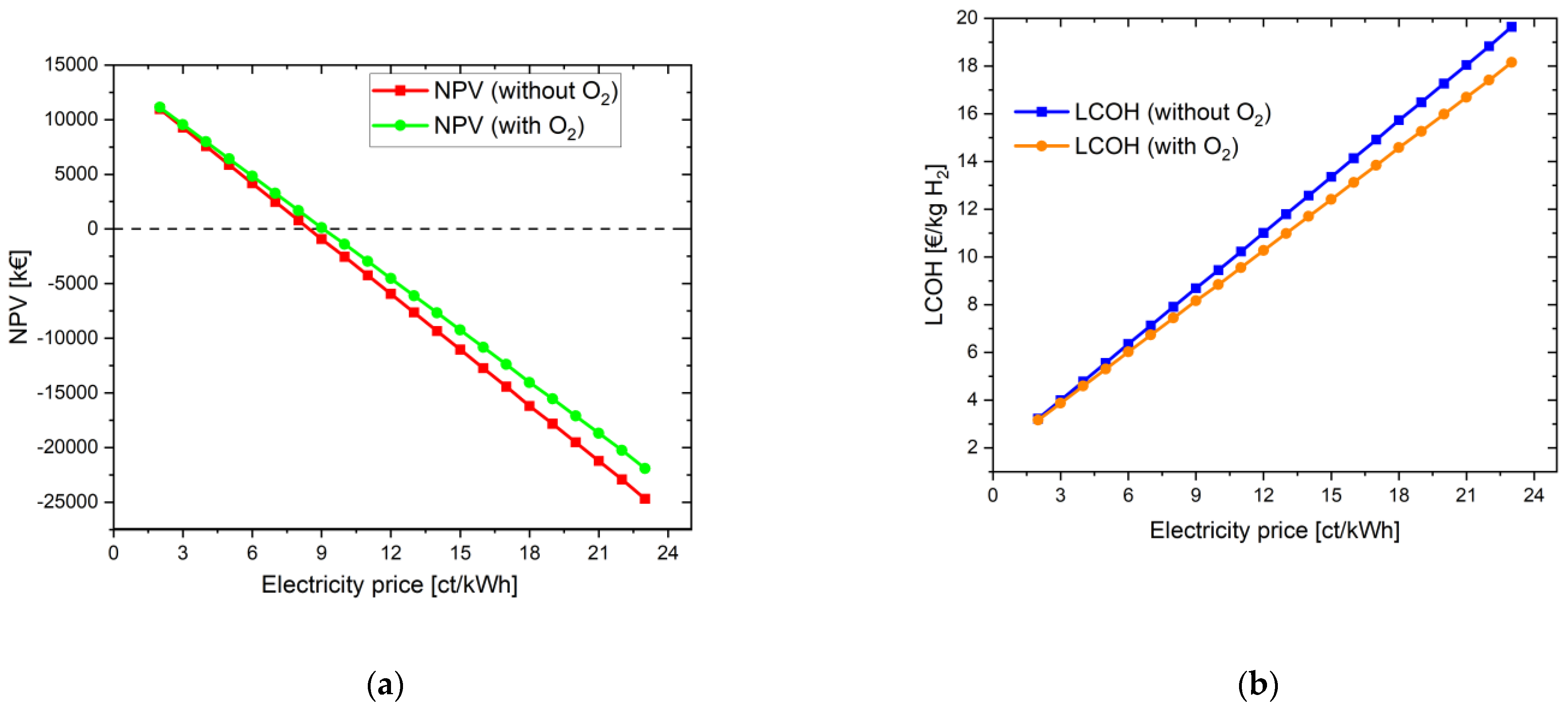 Energies 16 04829 g003 Energies 16 04829 g003