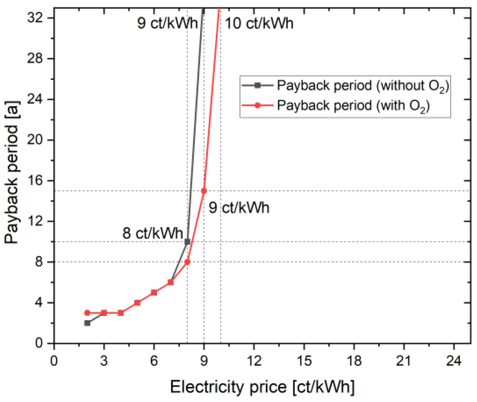 Energies 16 04829 g004 Energies 16 04829 g004