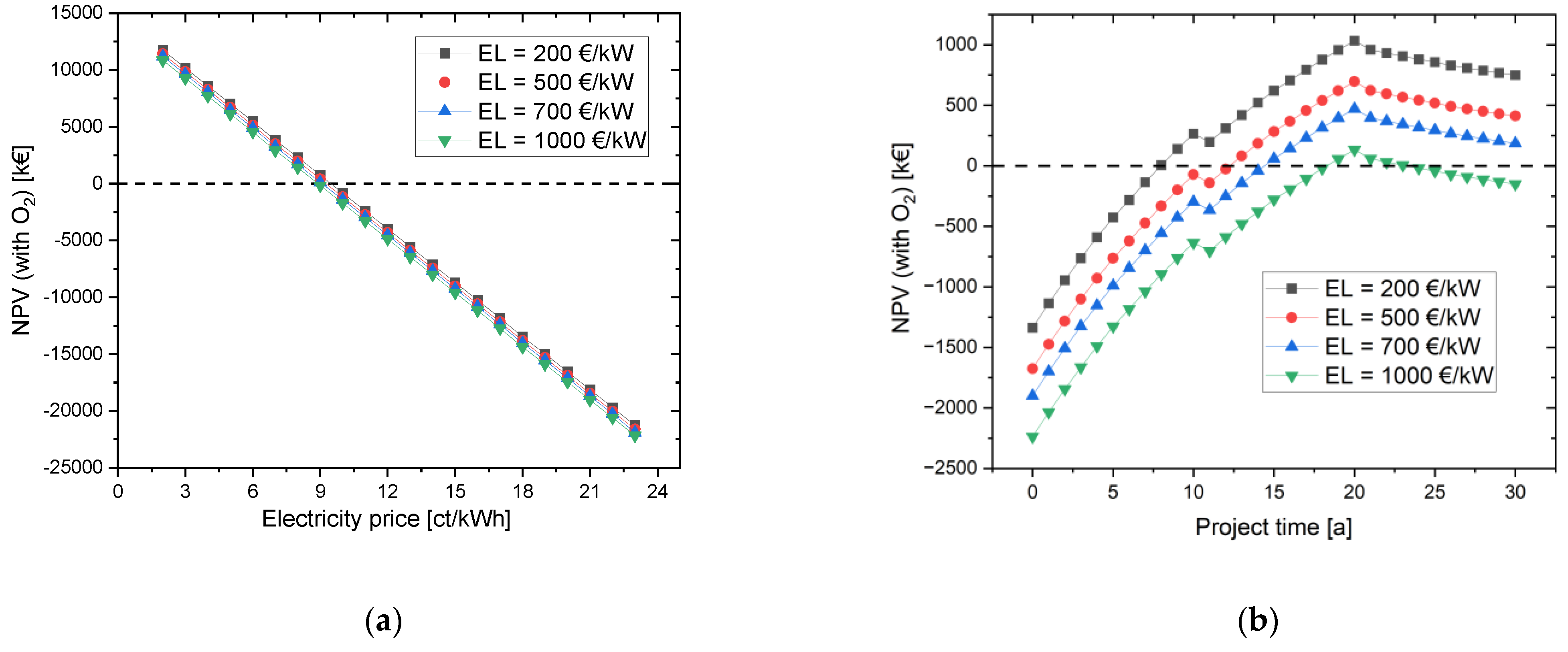Energies 16 04829 g005 Energies 16 04829 g005