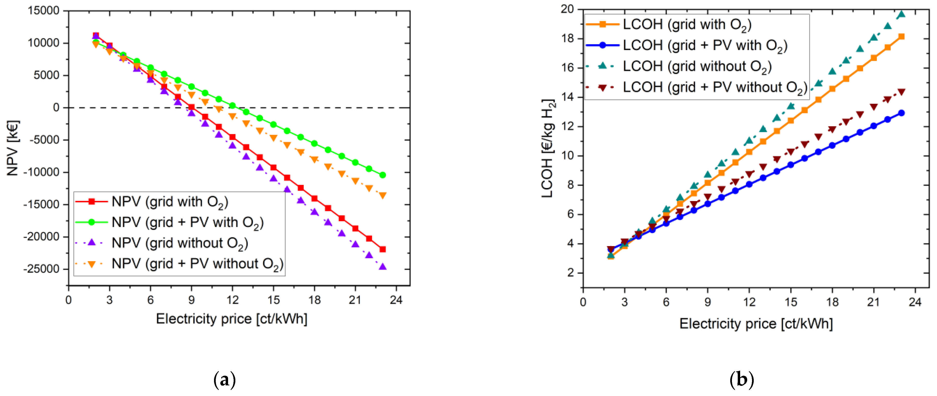Energies 16 04829 g006 Energies 16 04829 g006
