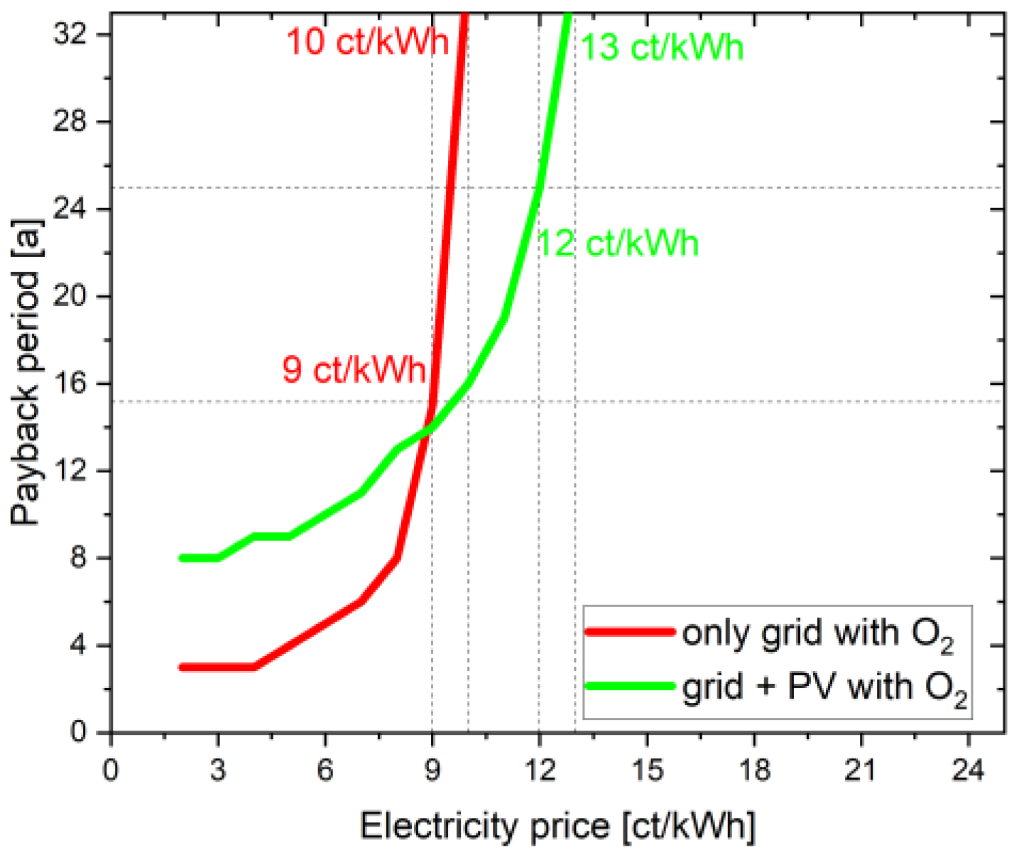 Energies 16 04829 g007 Energies 16 04829 g007