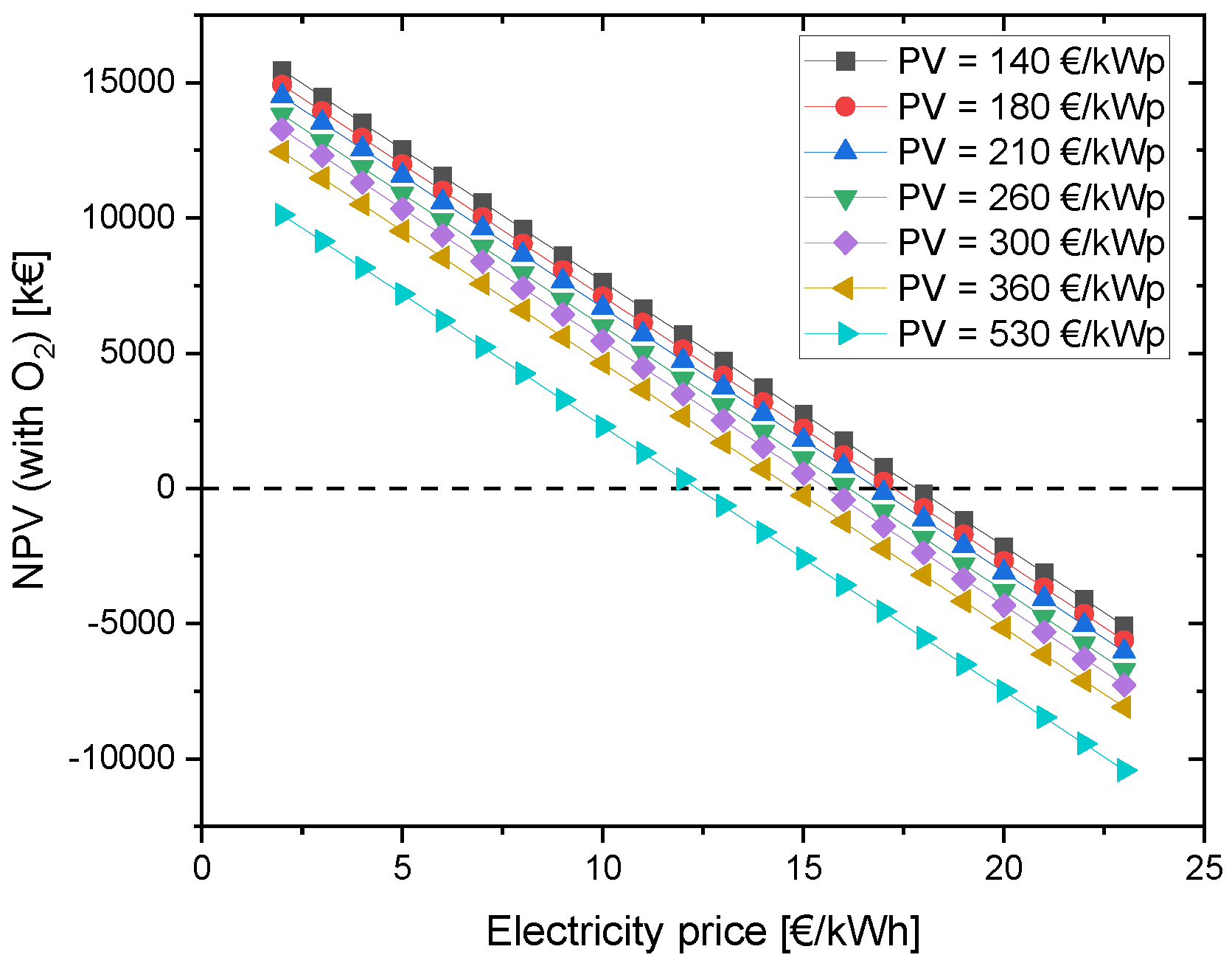 Energies 16 04829 g008 Energies 16 04829 g008