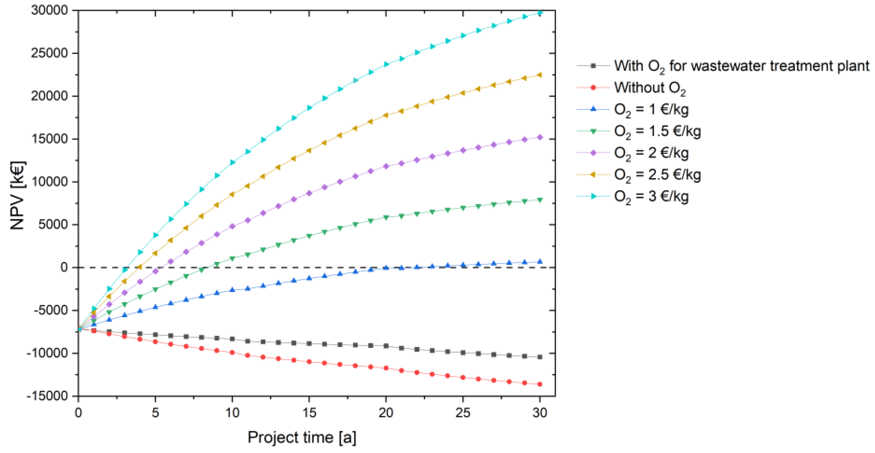 Energies 16 04829 g009 Energies 16 04829 g009