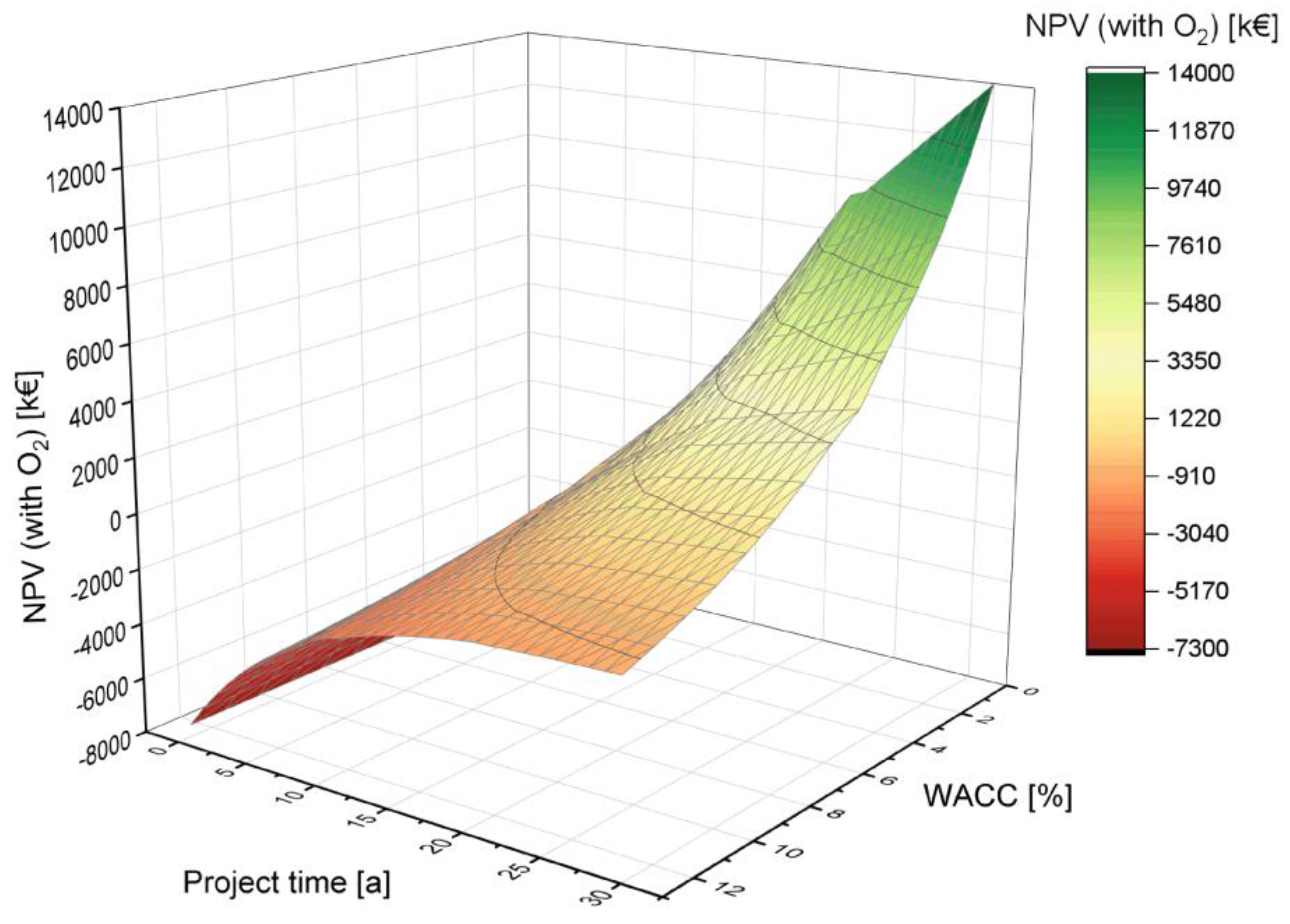 Energies 16 04829 g010 Energies 16 04829 g010