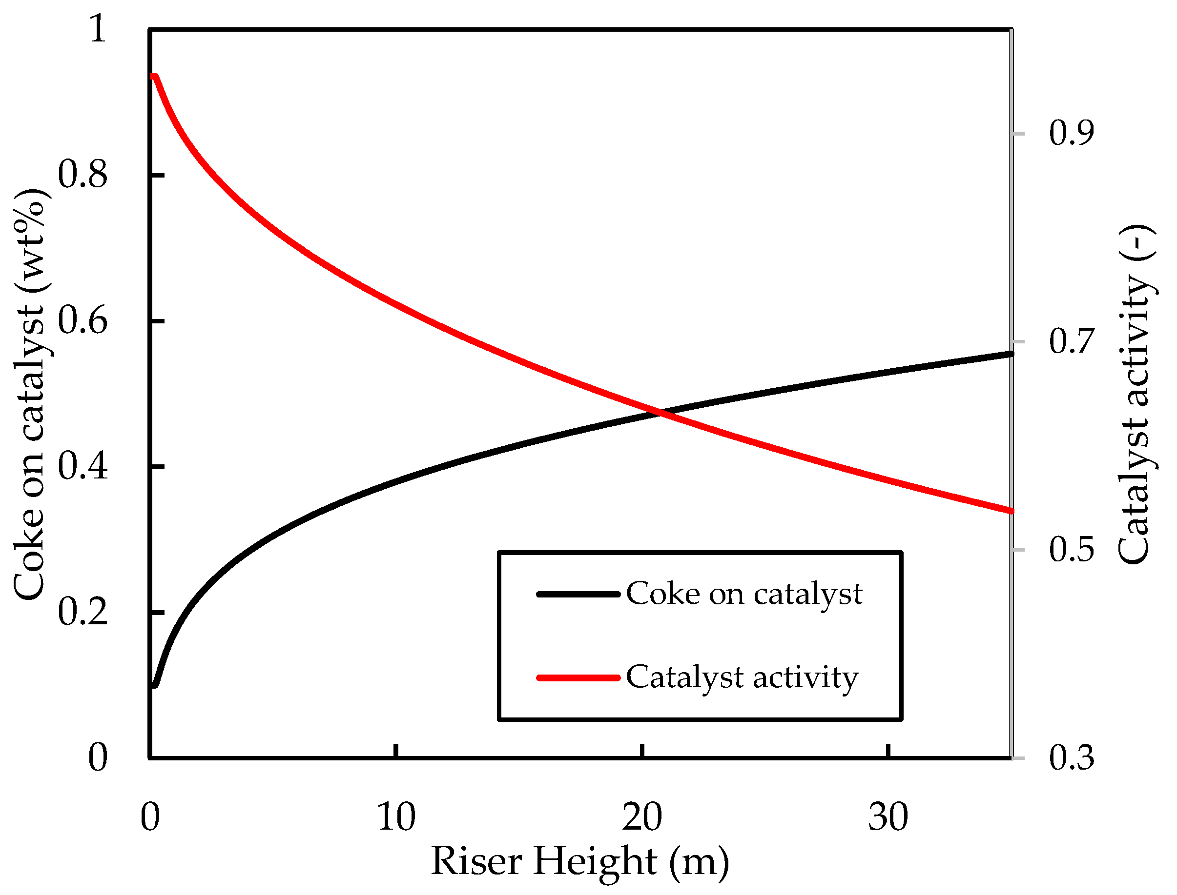 Energies 16 04831 g005 Energies 16 04831 g005