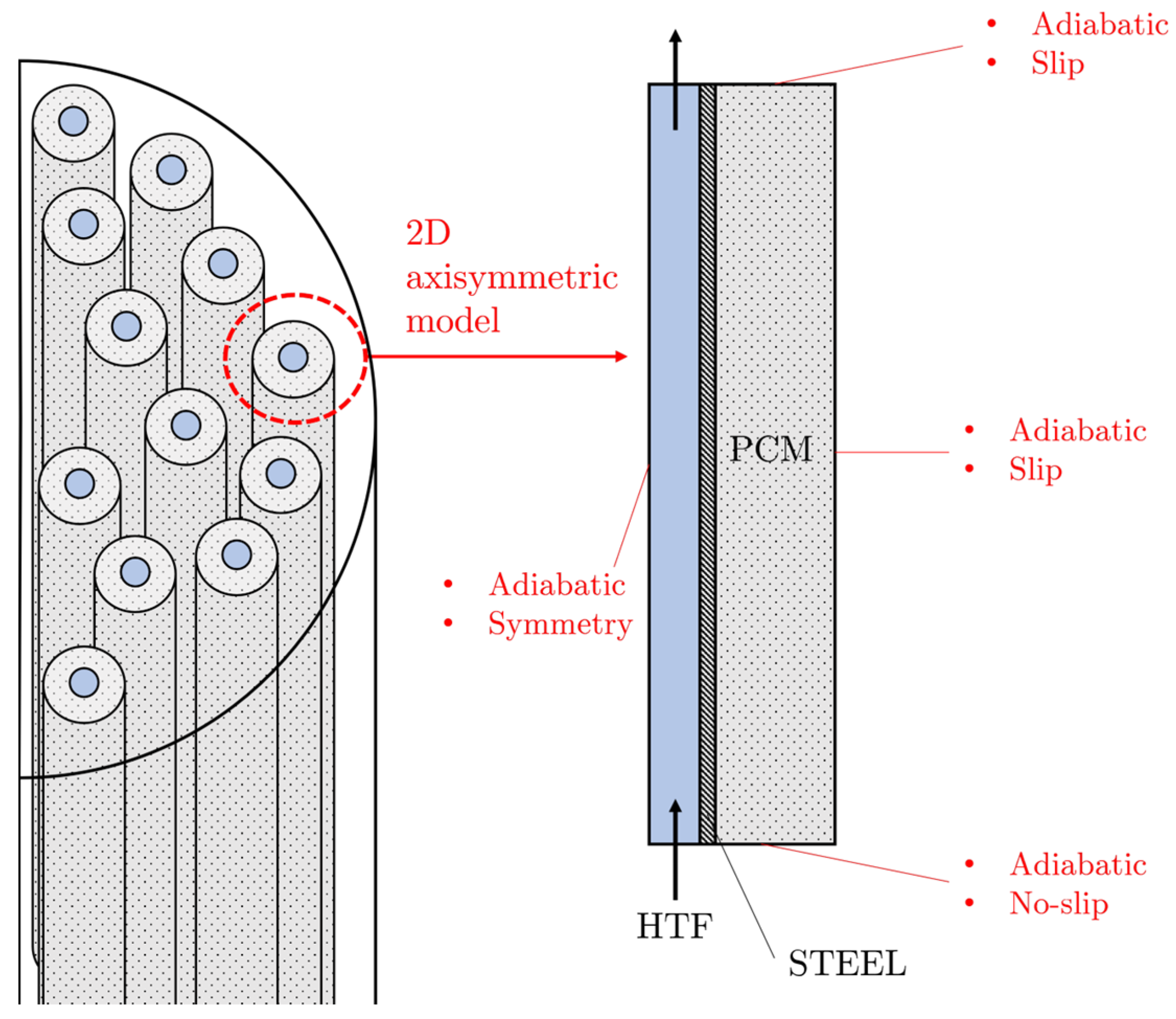 Energies 16 04834 g003 Energies 16 04834 g003
