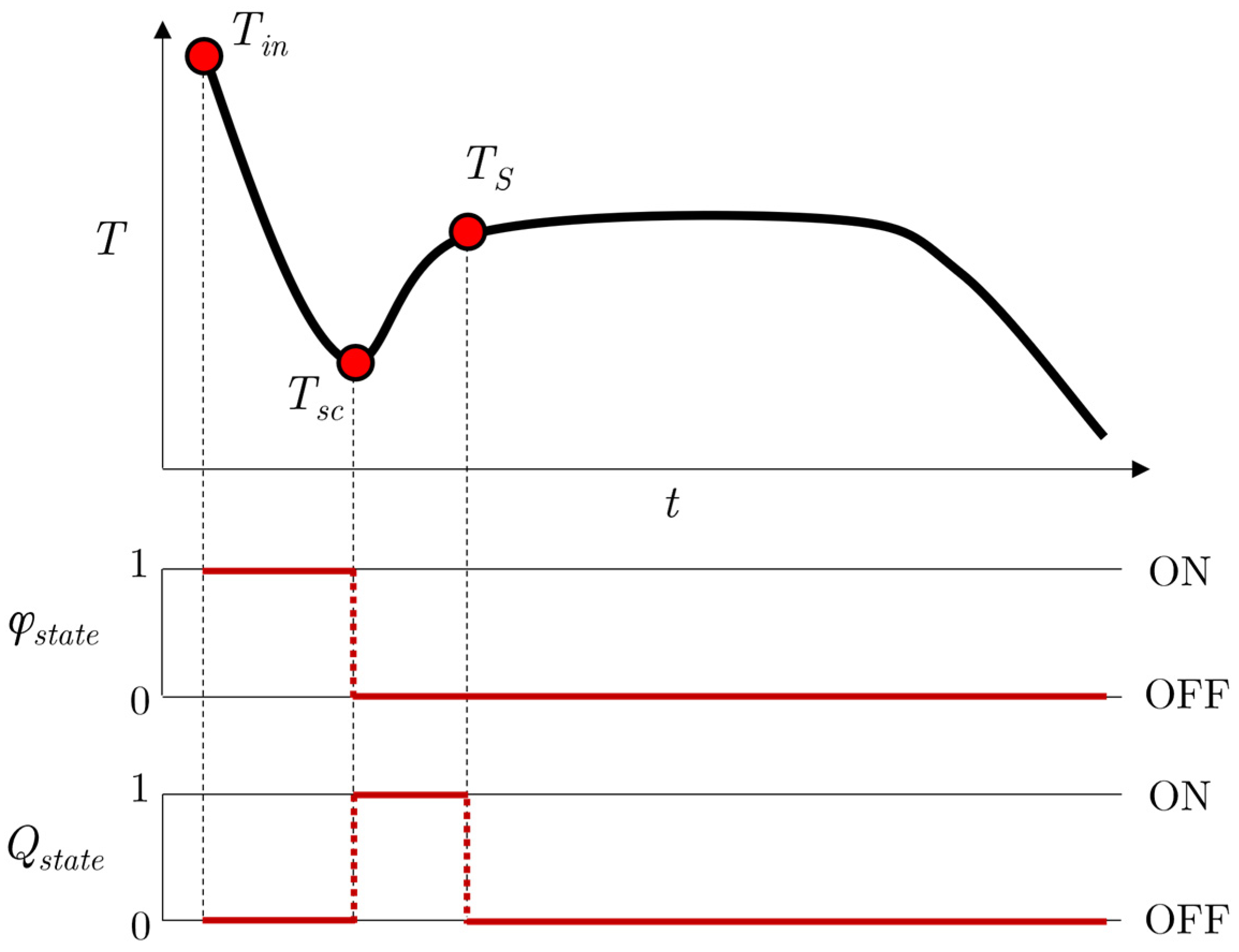 Energies 16 04834 g006 Energies 16 04834 g006
