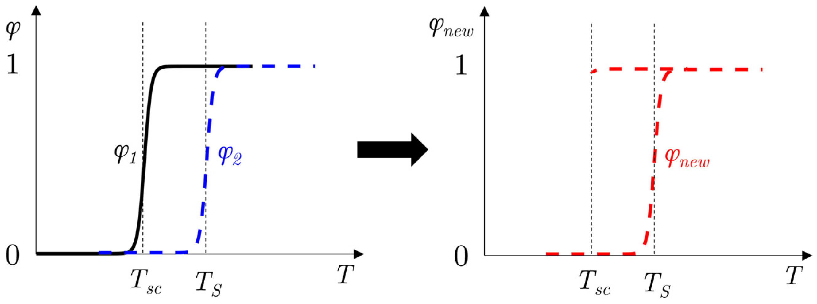 Energies 16 04834 g007 Energies 16 04834 g007