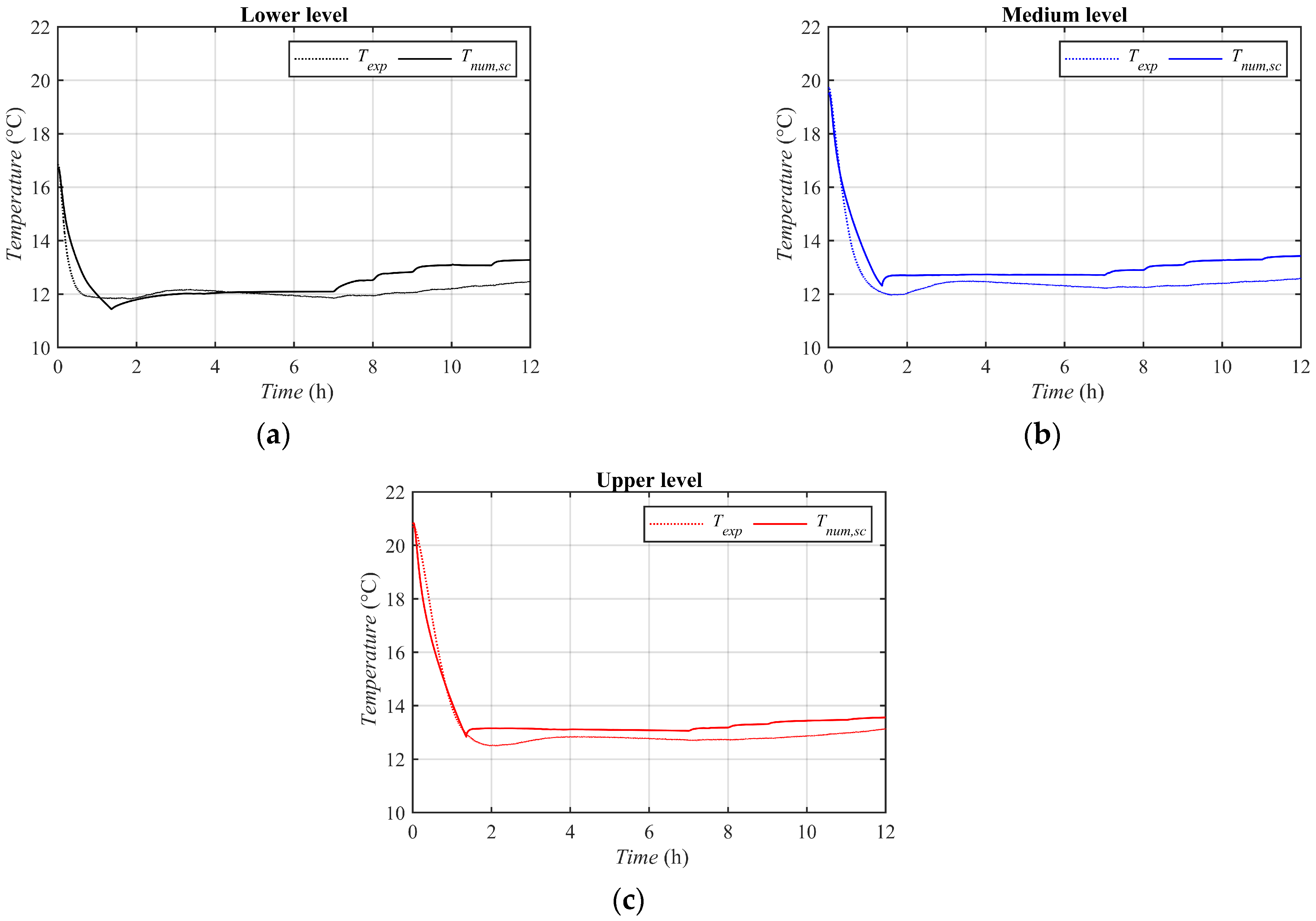 Energies 16 04834 g011 Energies 16 04834 g011