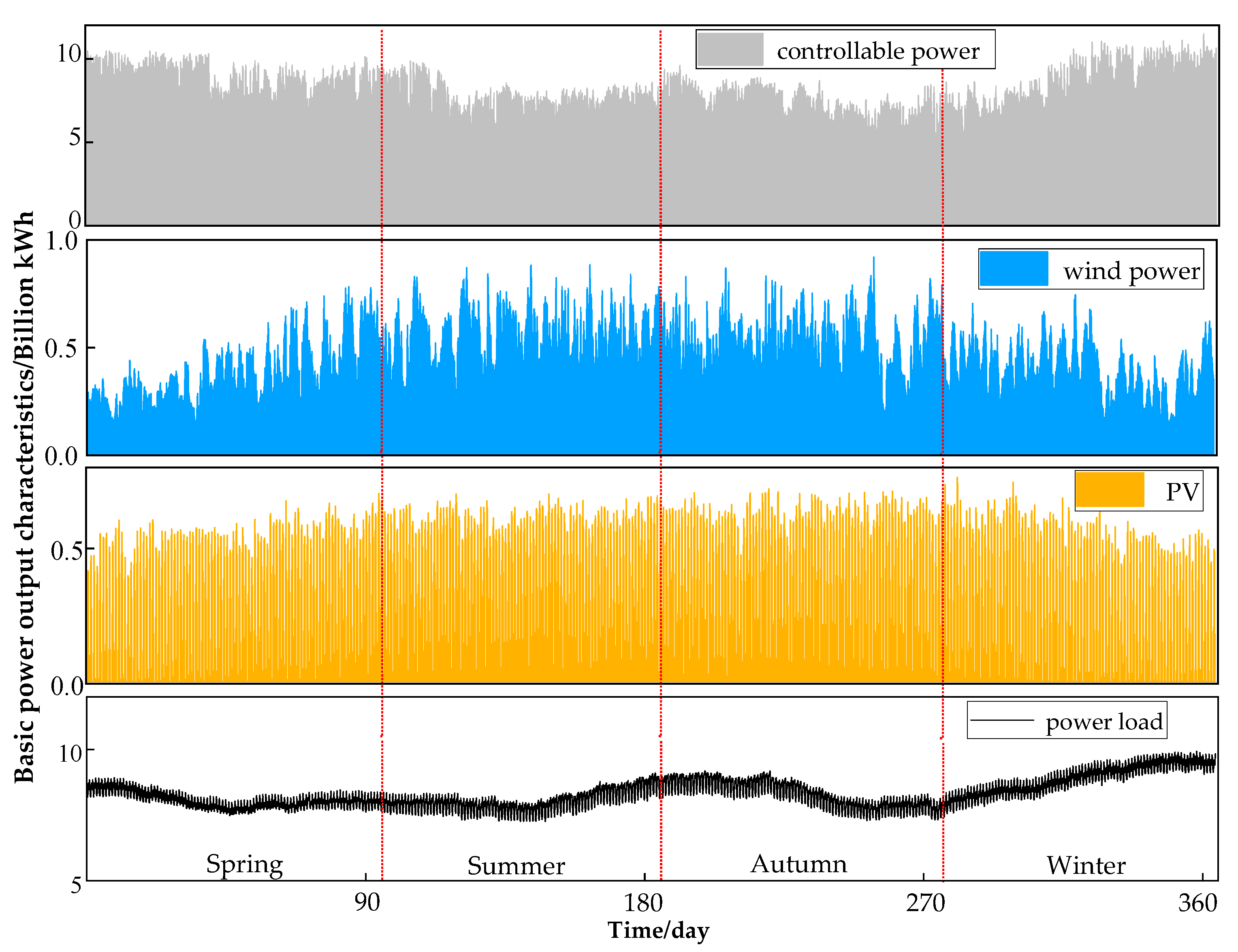 Energies 16 04837 g002