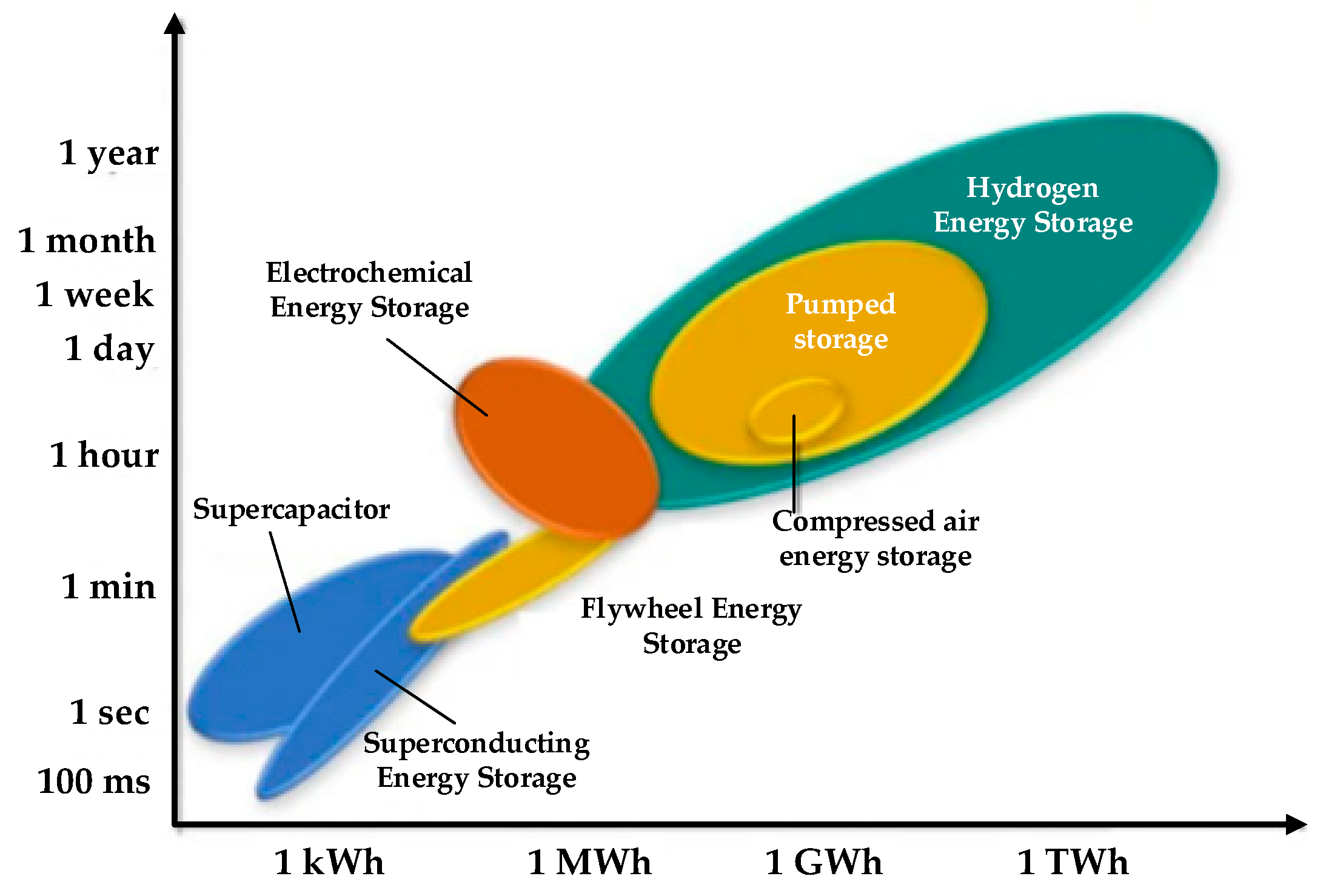 Energies 16 04837 g004