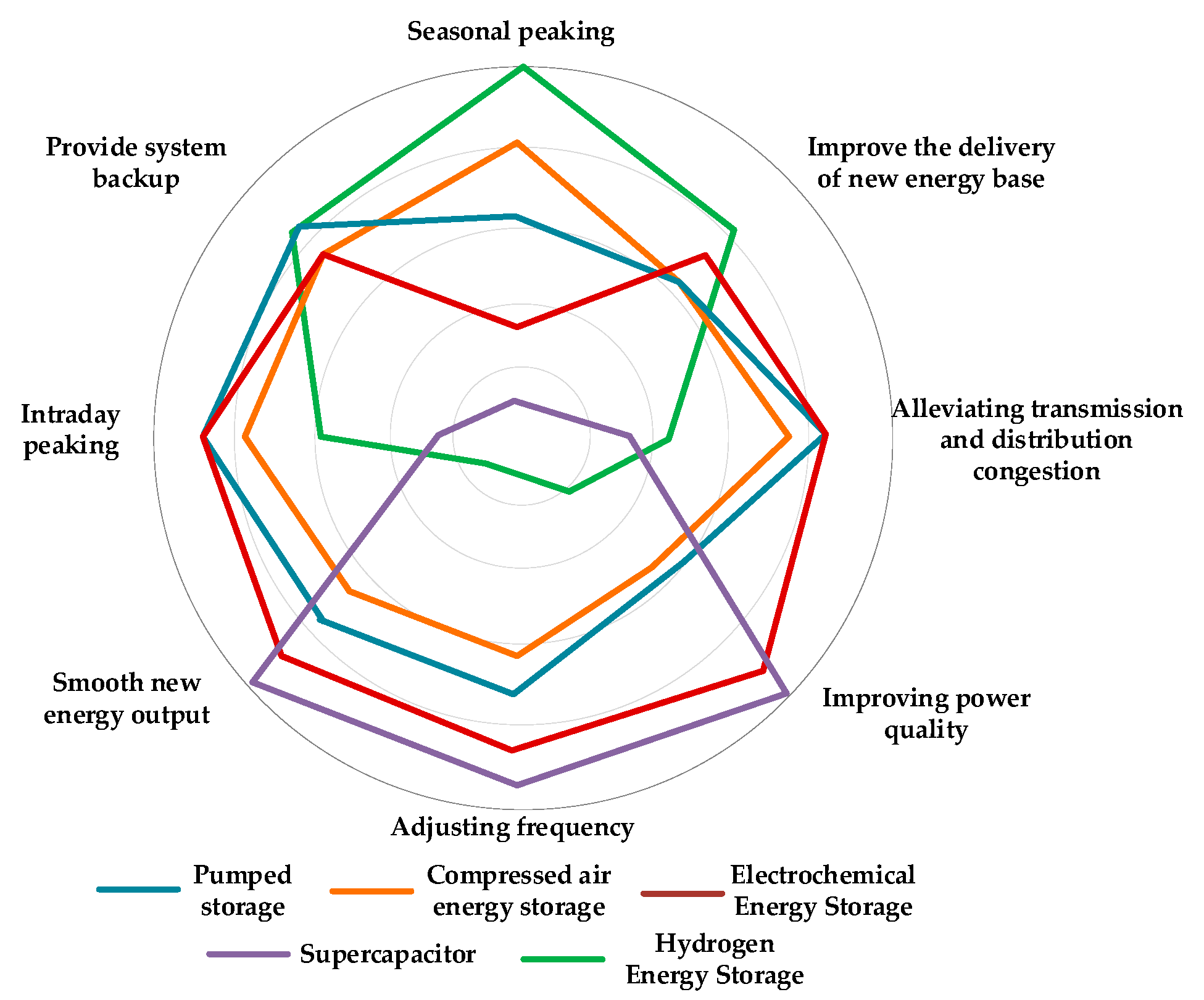 Energies 16 04837 g005