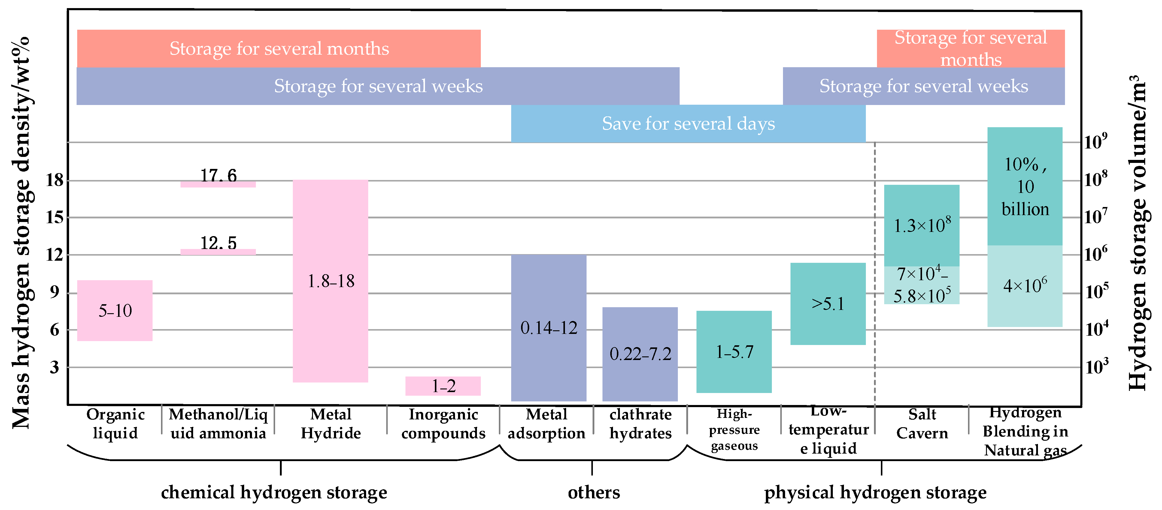 Energies 16 04837 g006