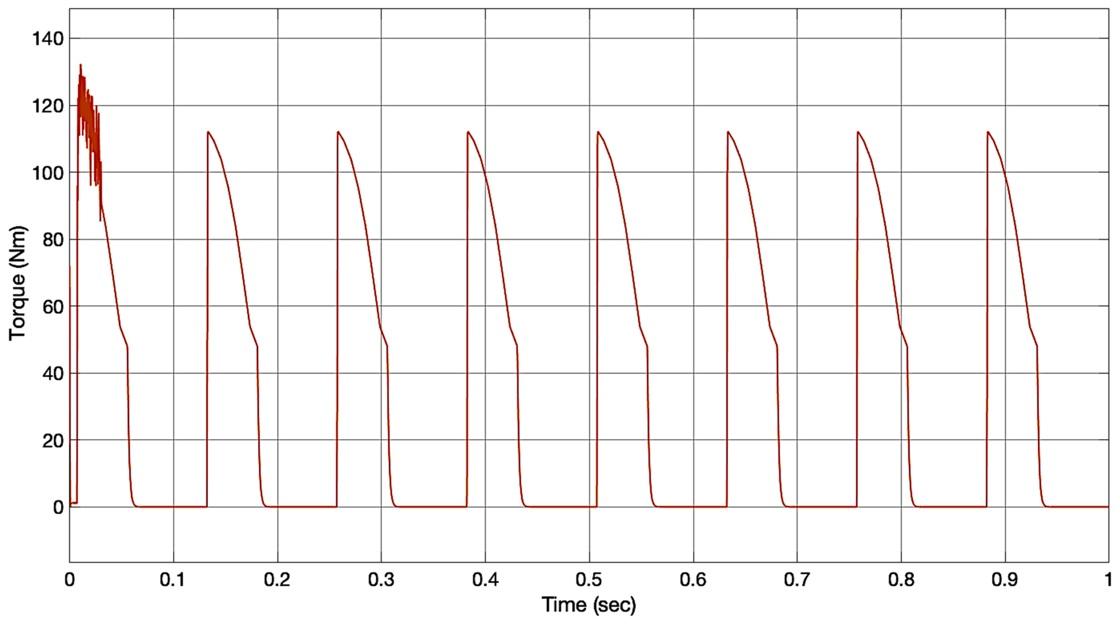 Energies 16 04839 g004