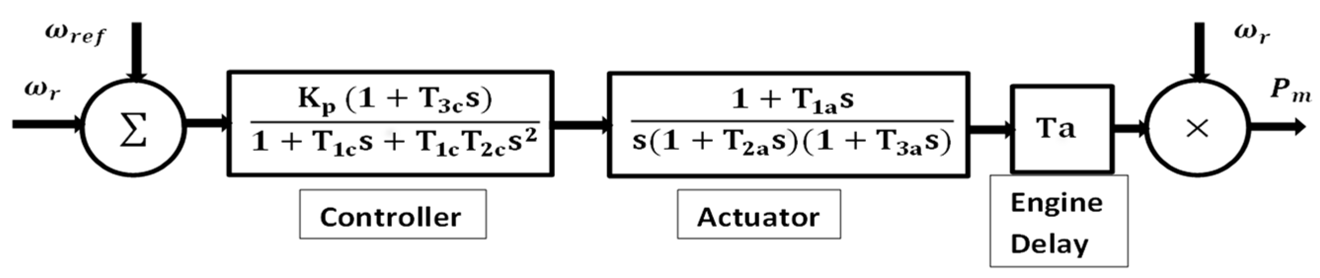 Energies 16 04846 g001 Energies 16 04846 g001