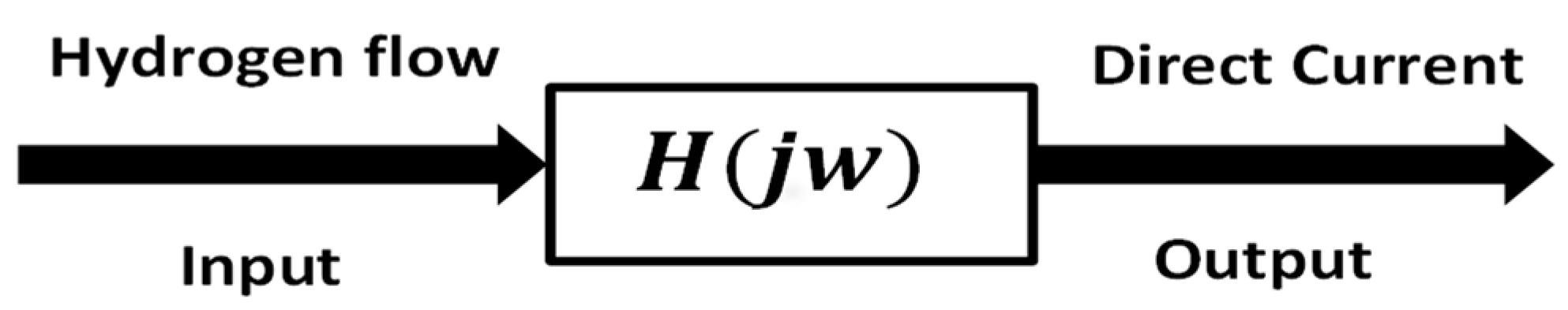 Energies 16 04846 g003 Energies 16 04846 g003
