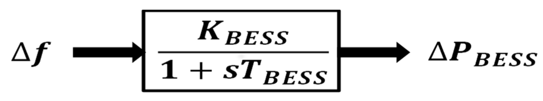 Energies 16 04846 g004 Energies 16 04846 g004
