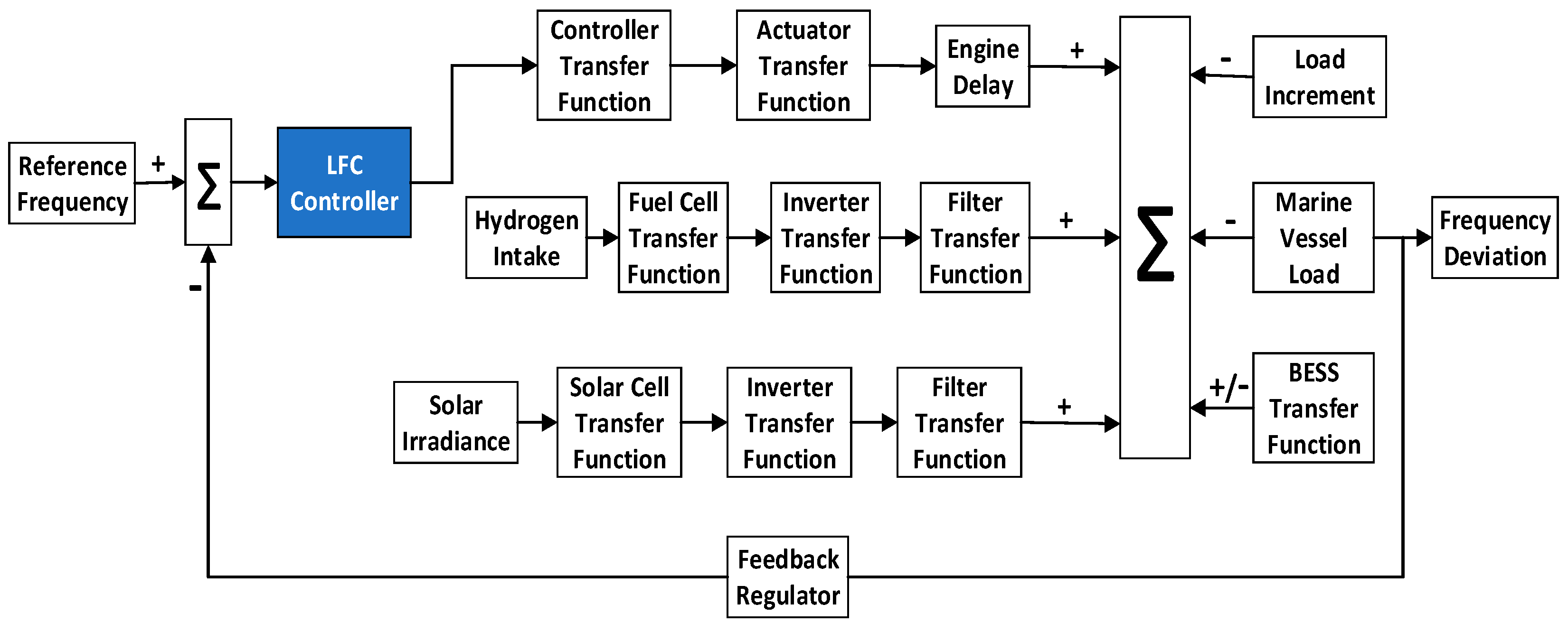 Energies 16 04846 g005 Energies 16 04846 g005